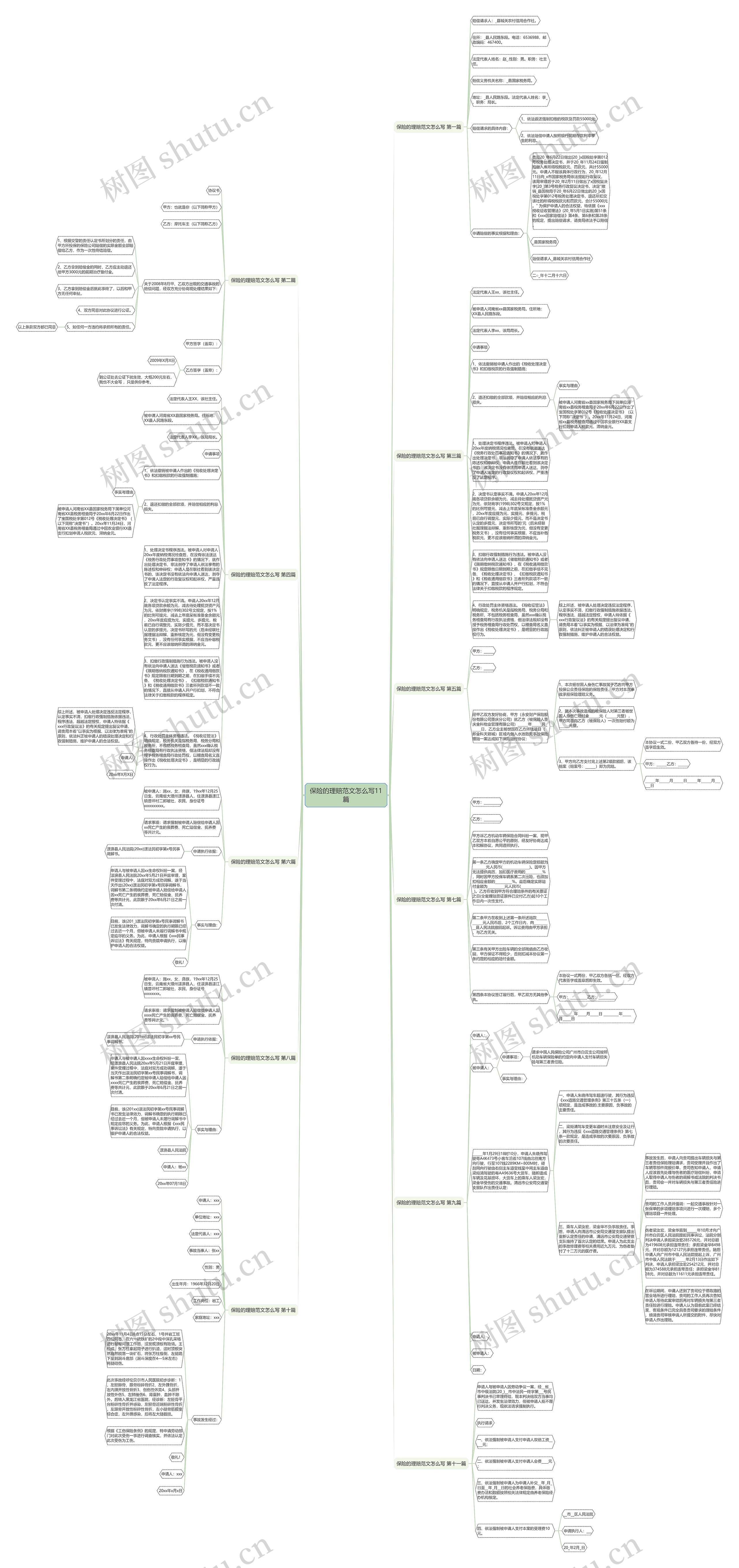 保险的理赔范文怎么写11篇