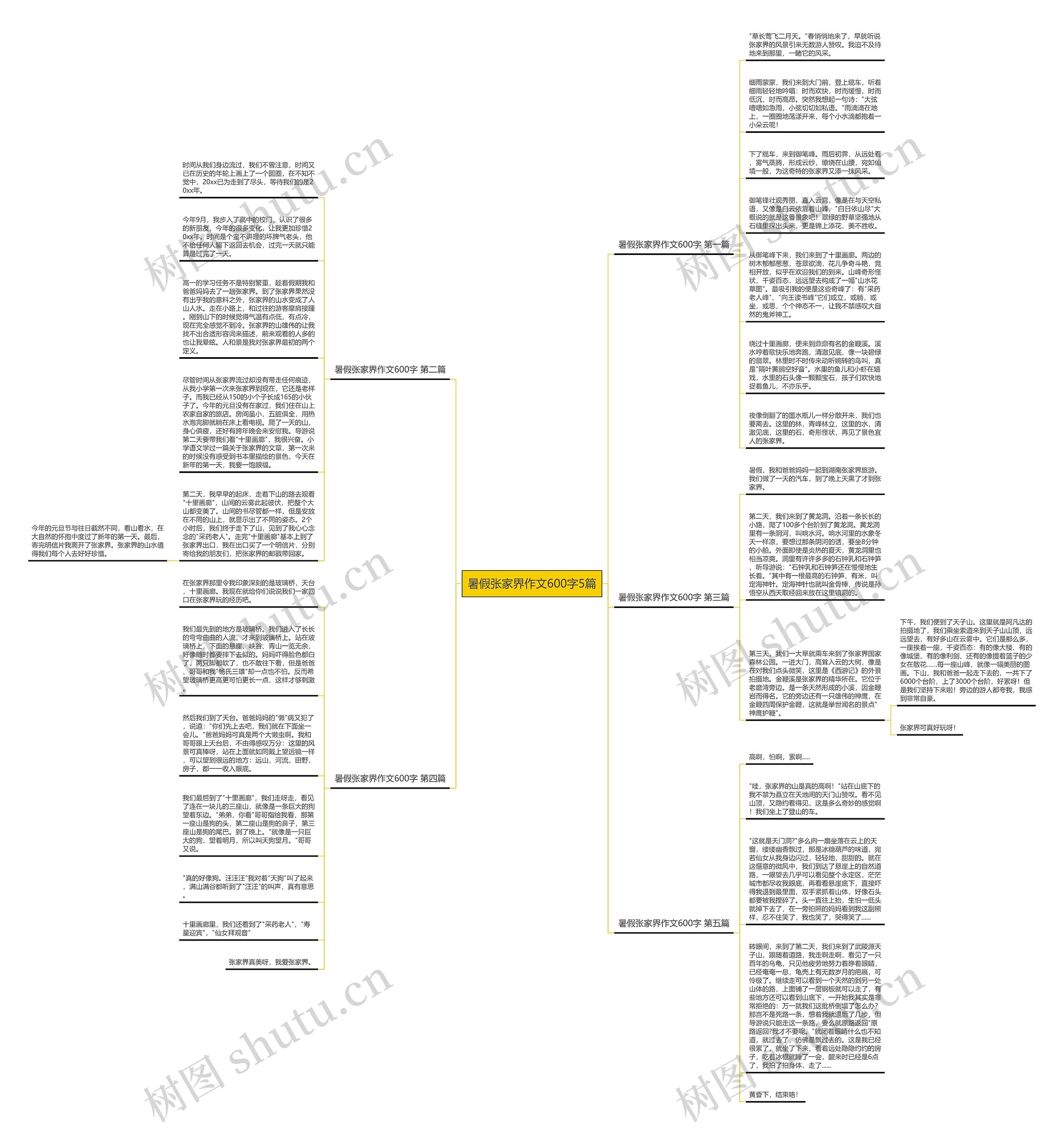 暑假张家界作文600字5篇思维导图