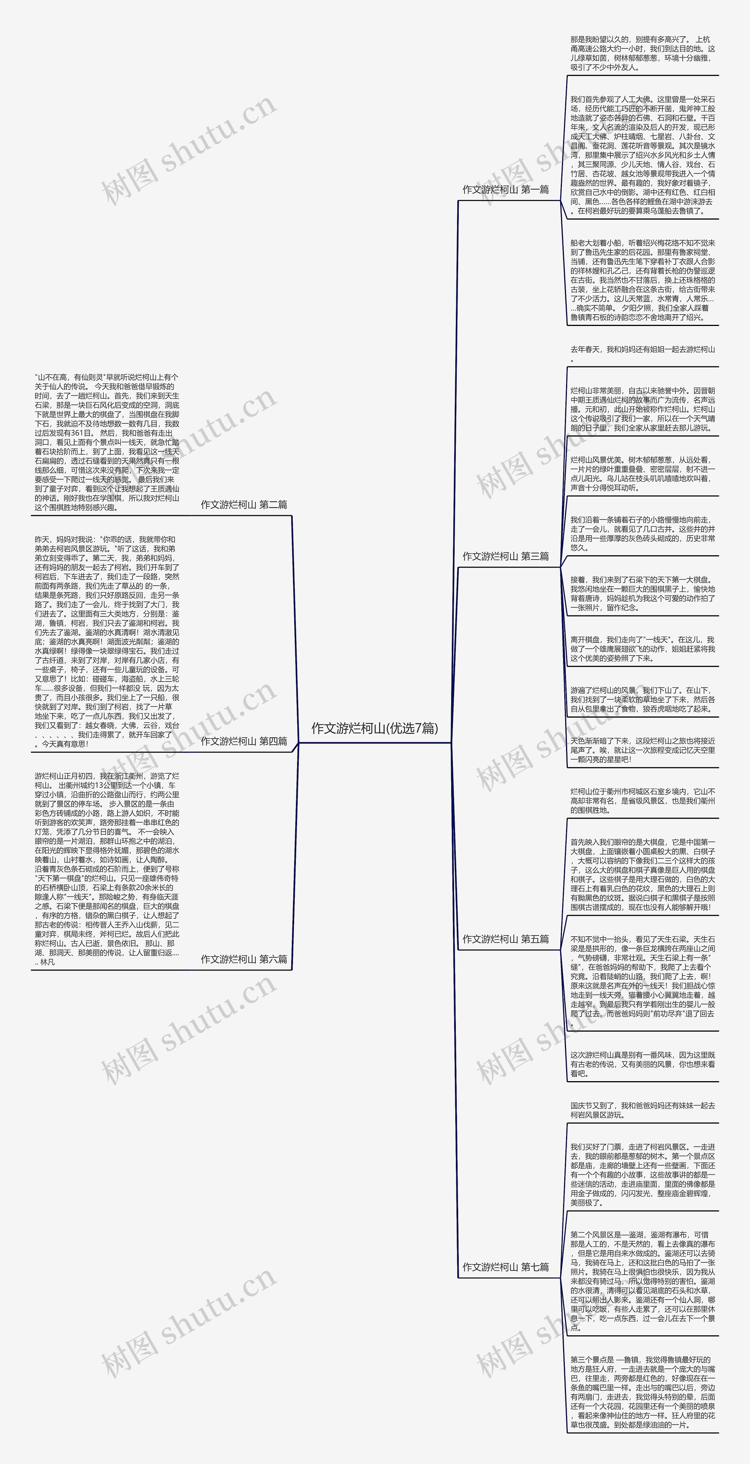 作文游烂柯山(优选7篇)思维导图