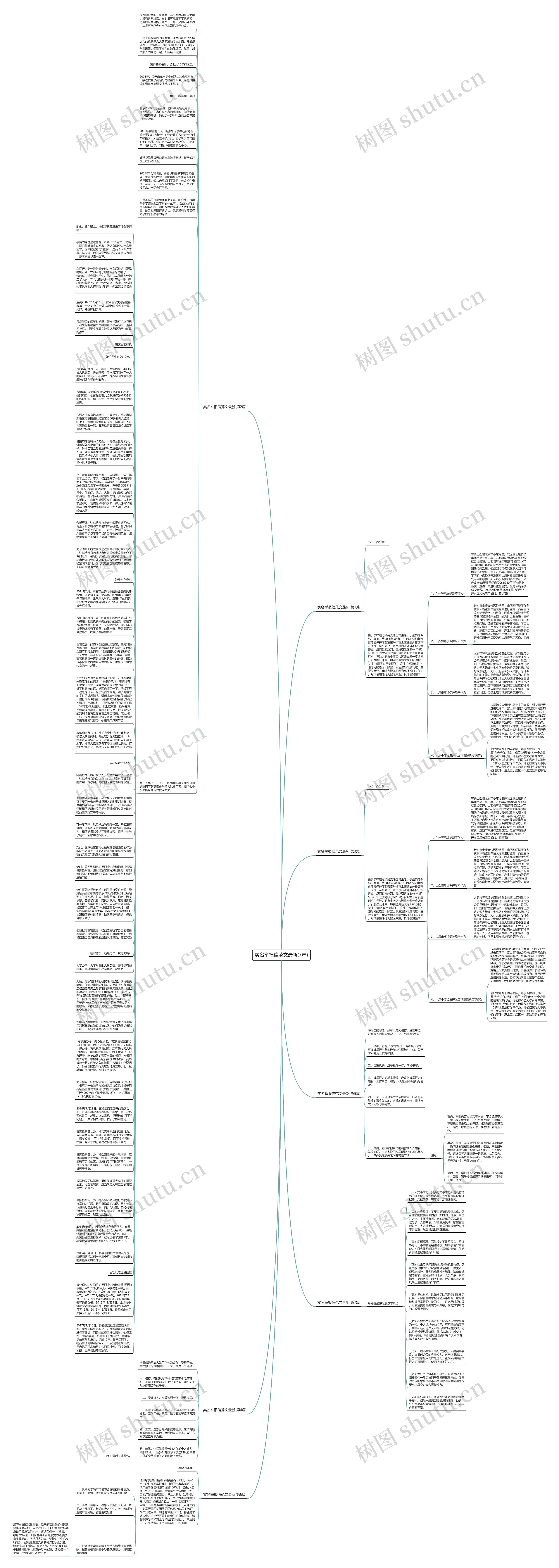 实名举报信范文最新(7篇)思维导图