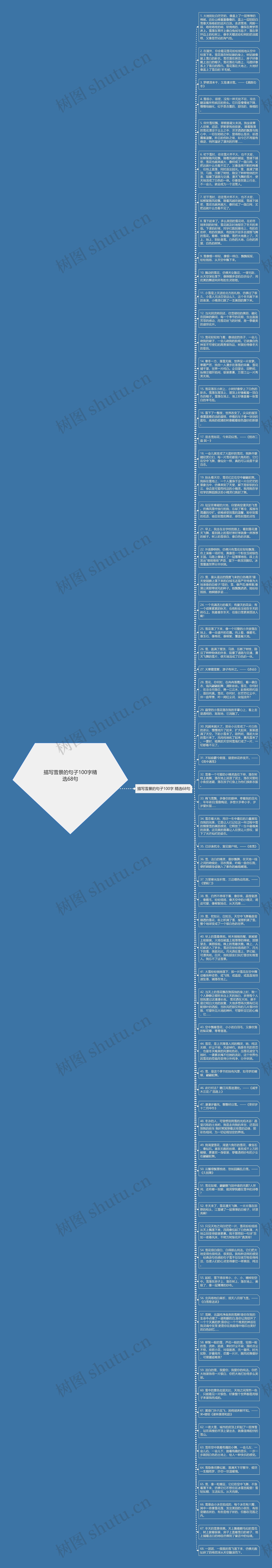 描写雪景的句子100字精选68句思维导图