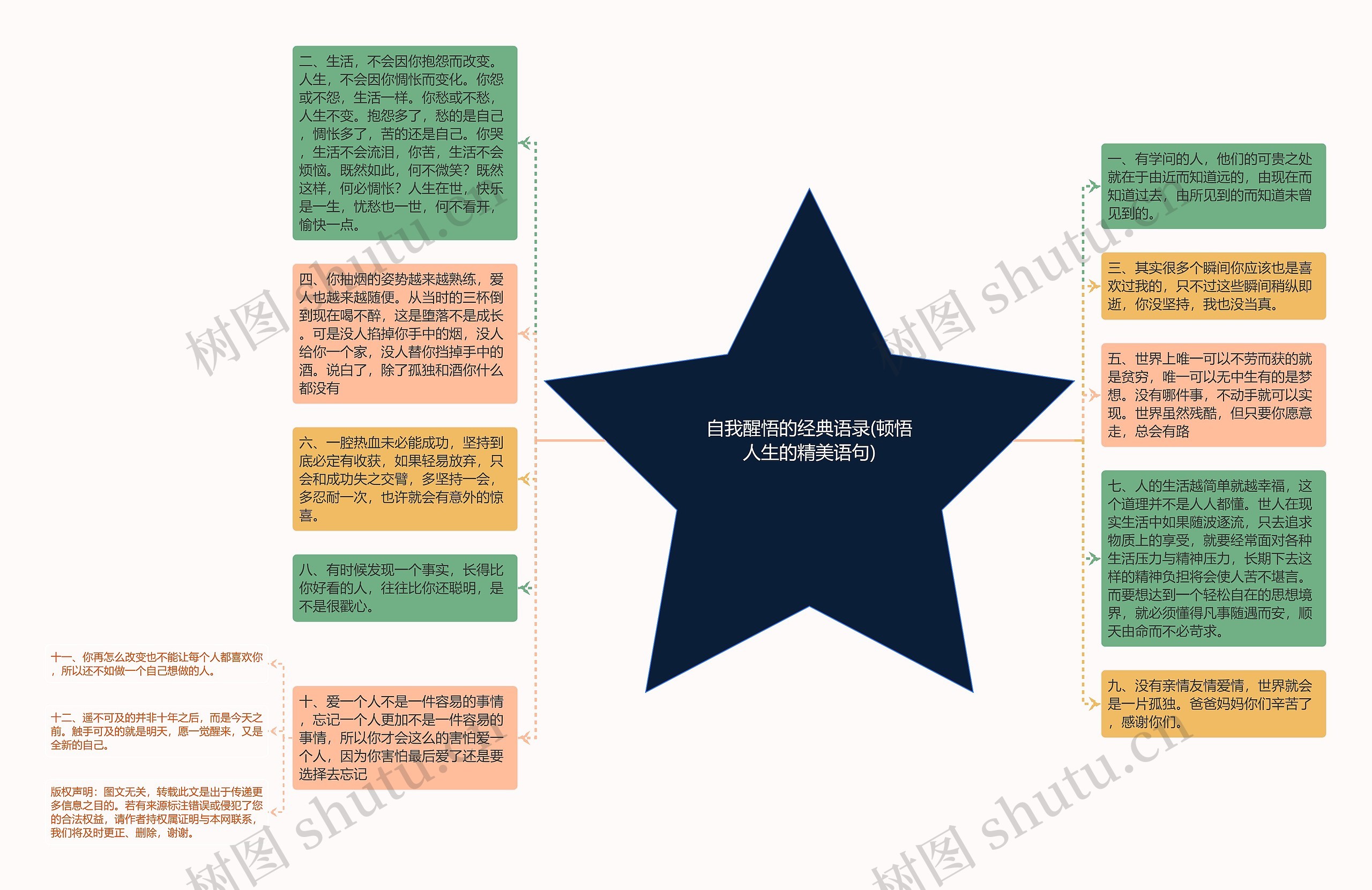 自我醒悟的经典语录(顿悟人生的精美语句)思维导图