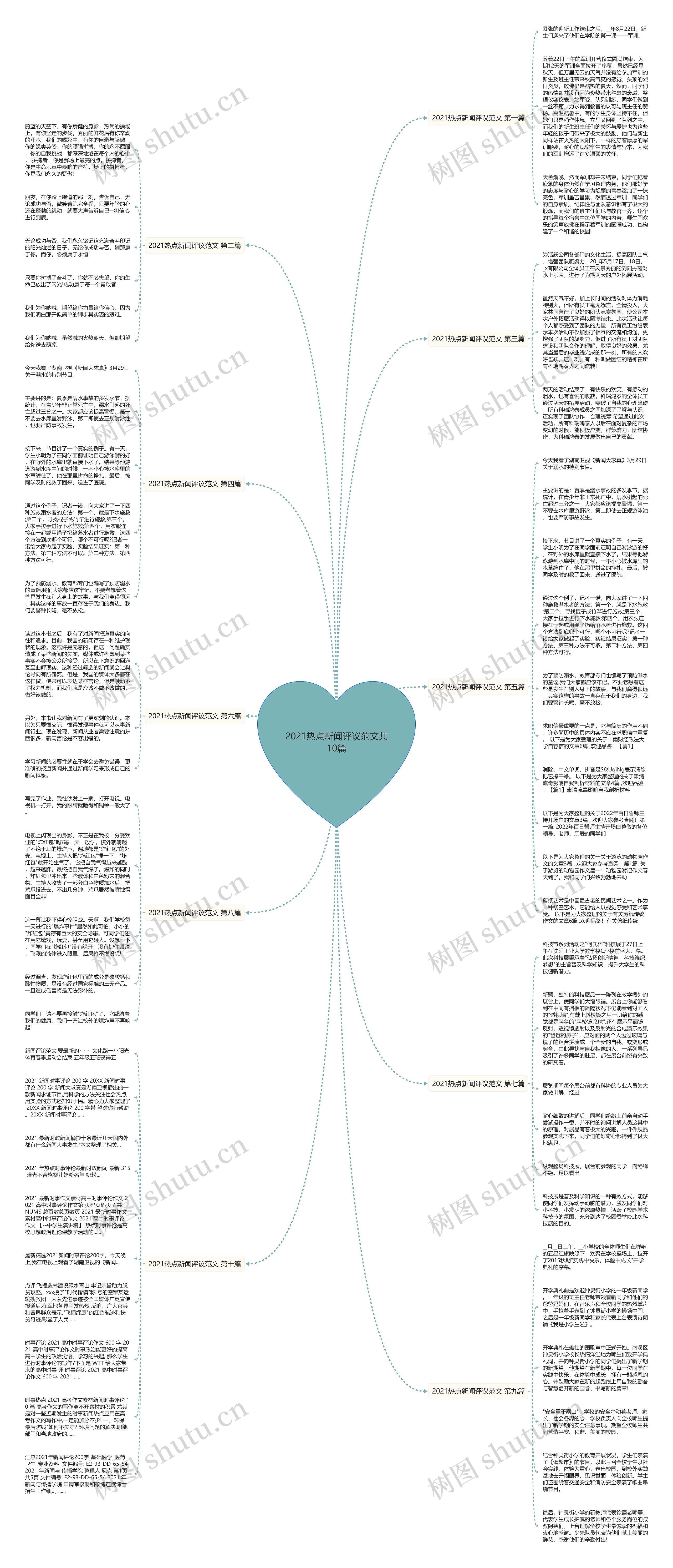 2021热点新闻评议范文共10篇思维导图