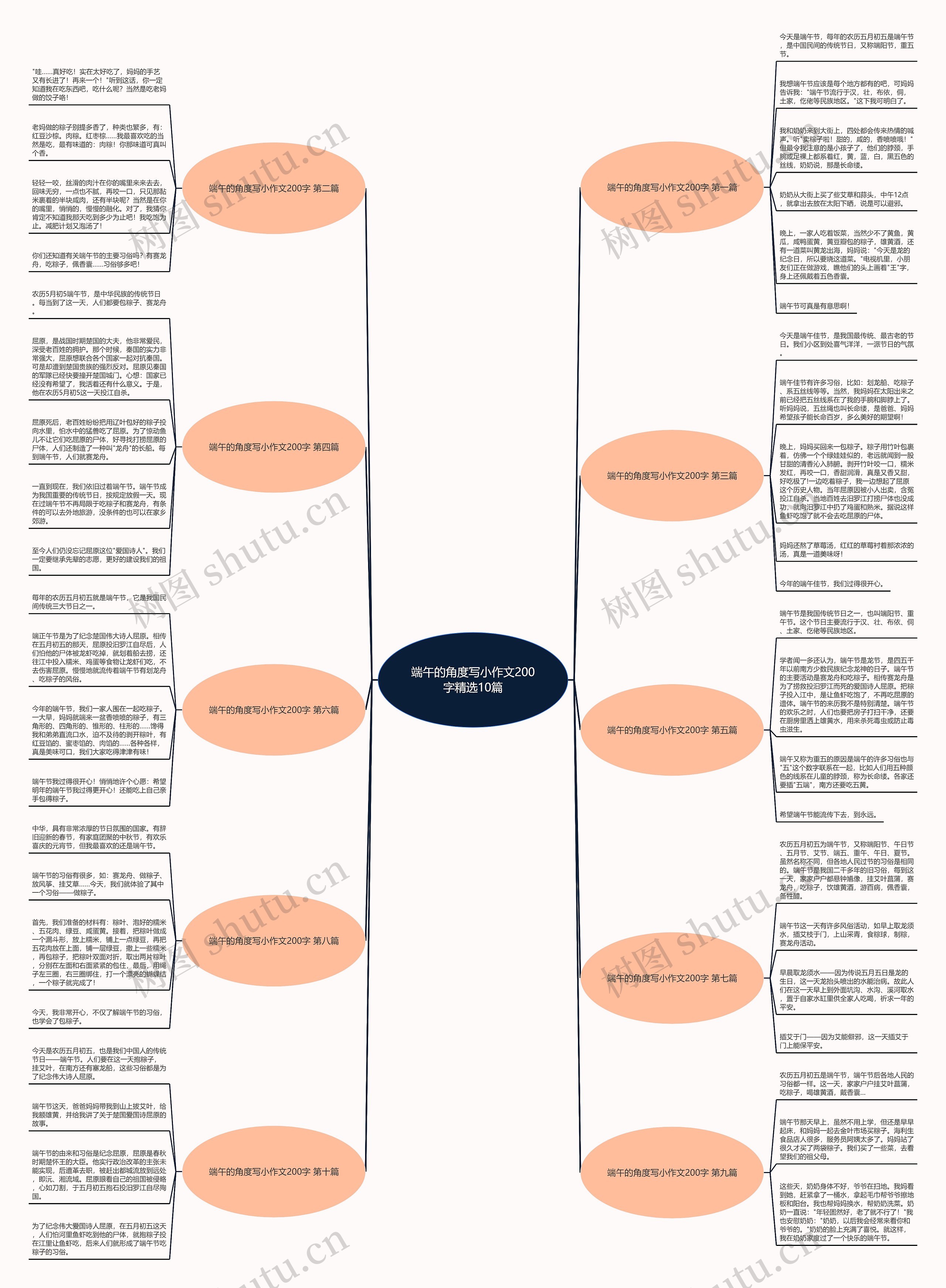 端午的角度写小作文200字精选10篇思维导图