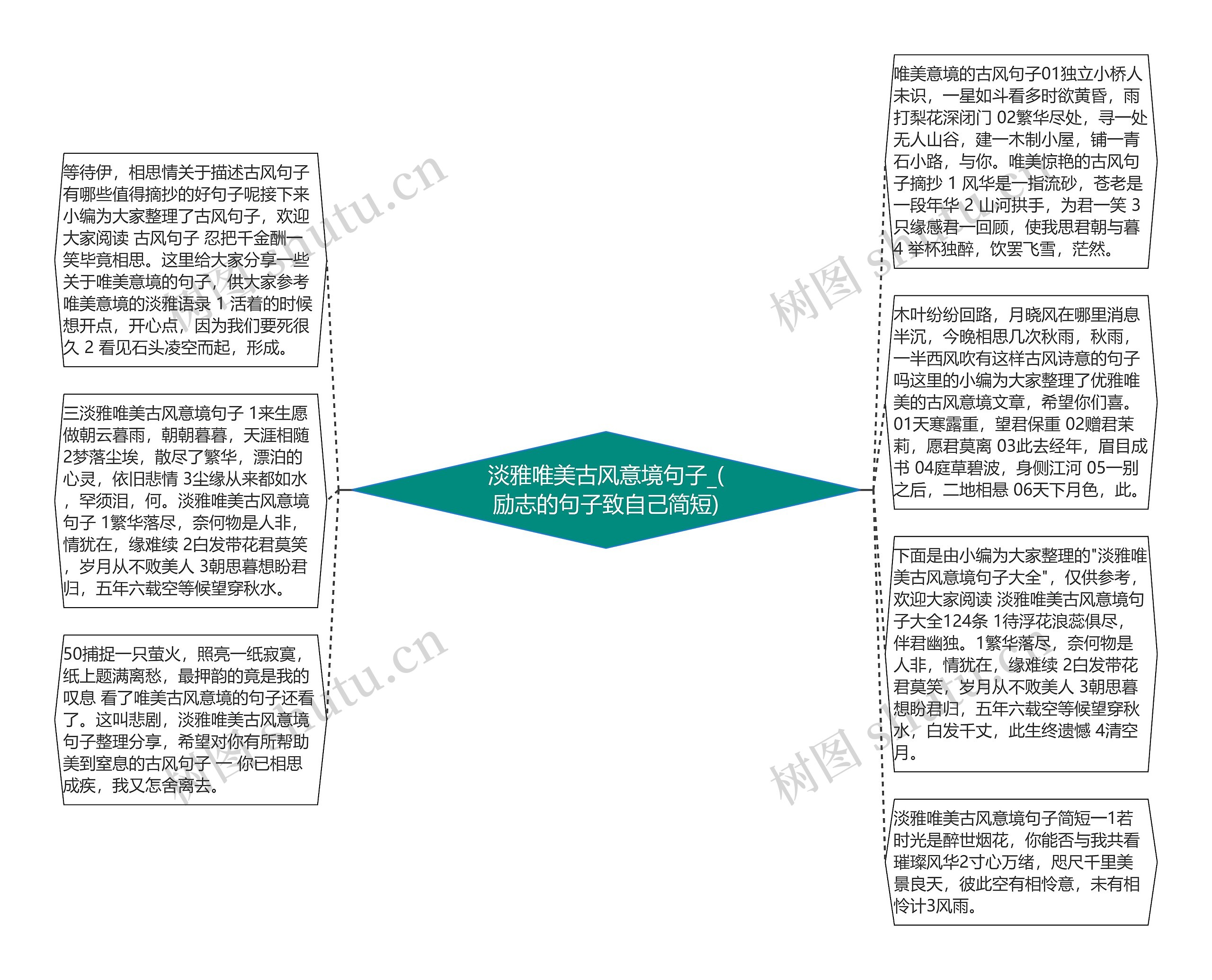 淡雅唯美古风意境句子_(励志的句子致自己简短)思维导图