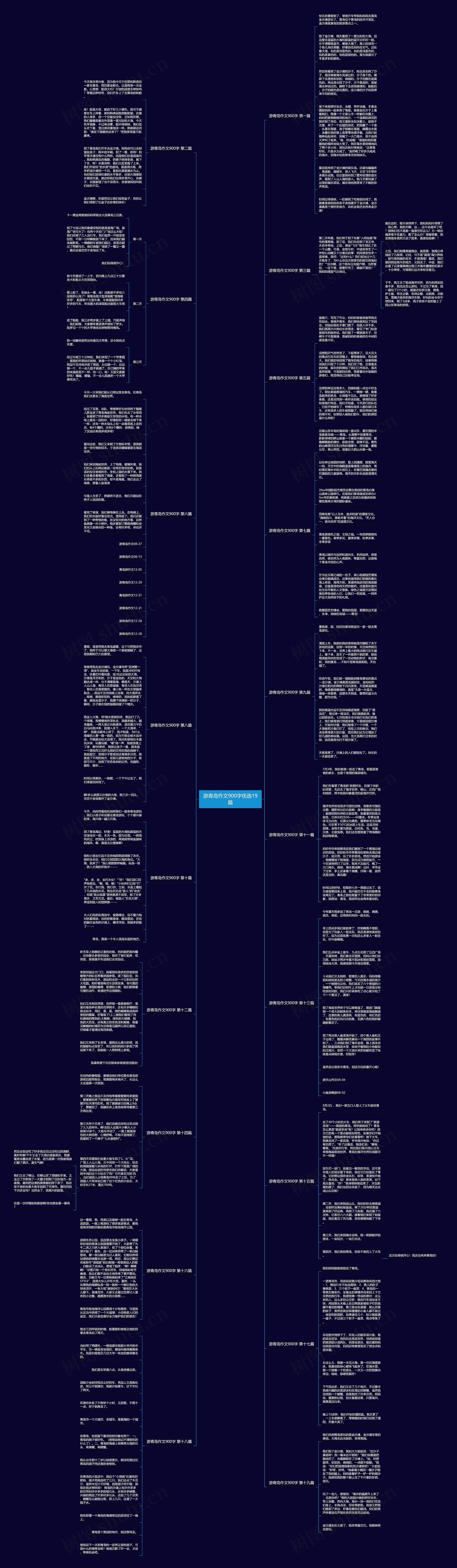 游青岛作文900字优选19篇思维导图
