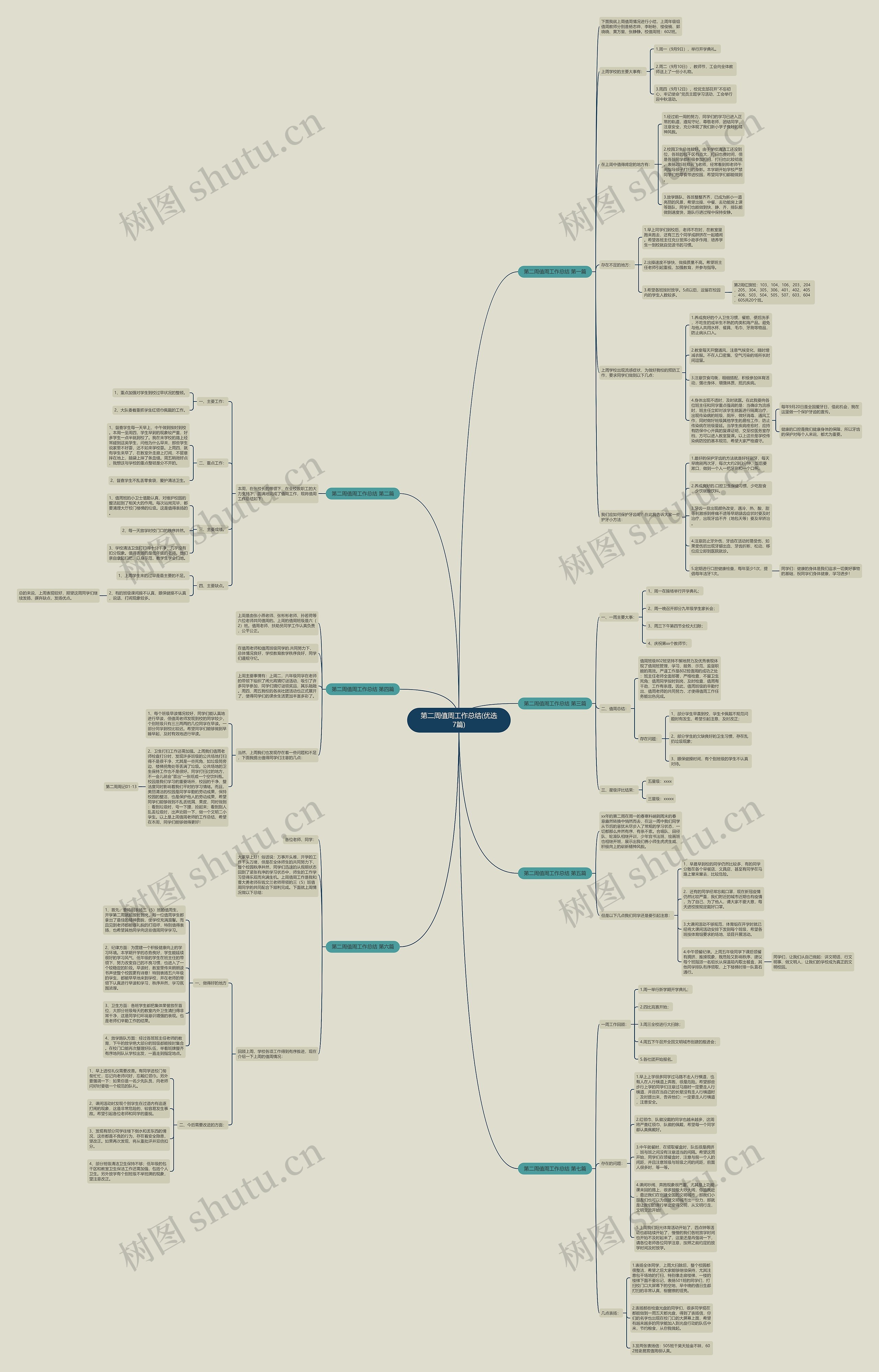 第二周值周工作总结(优选7篇)思维导图