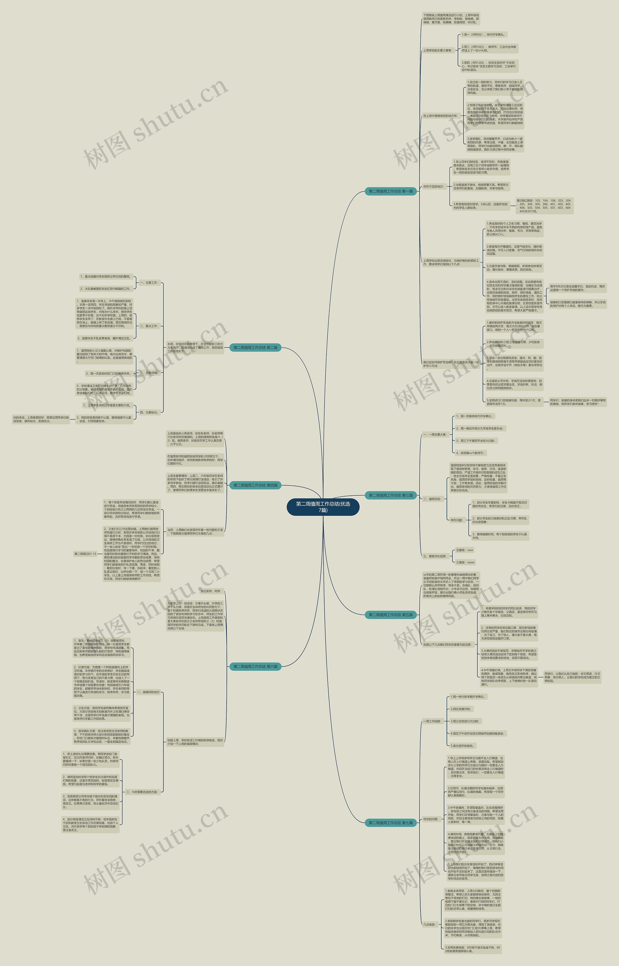 第二周值周工作总结(优选7篇) 第二周值周工作总结(优选7篇)