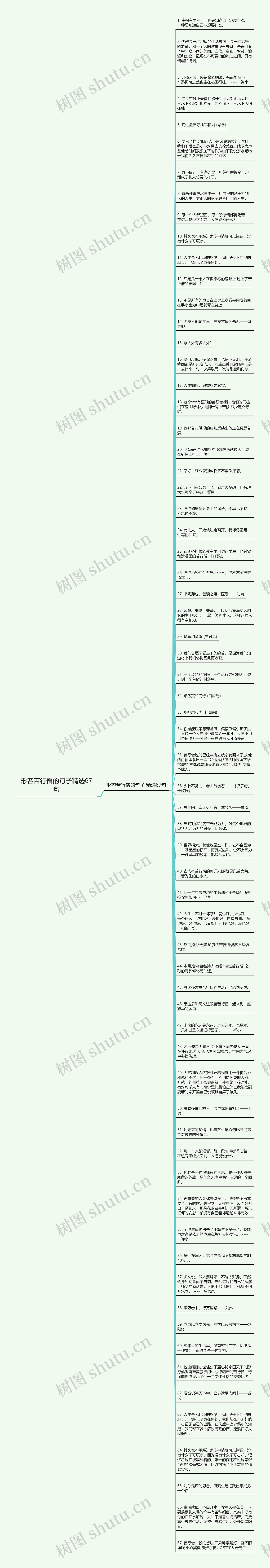 形容苦行僧的句子精选67句思维导图