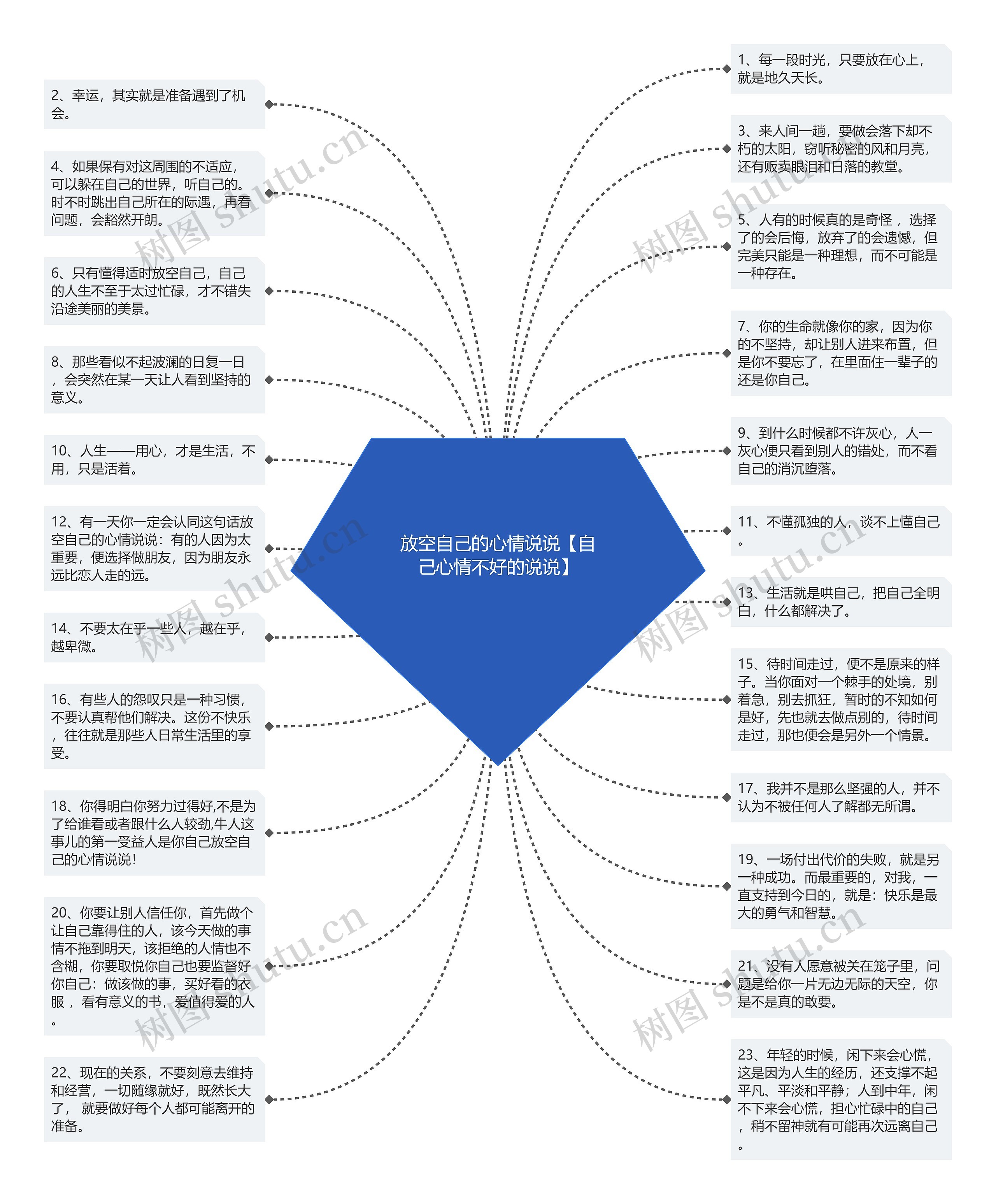 放空自己的心情说说【自己心情不好的说说】思维导图