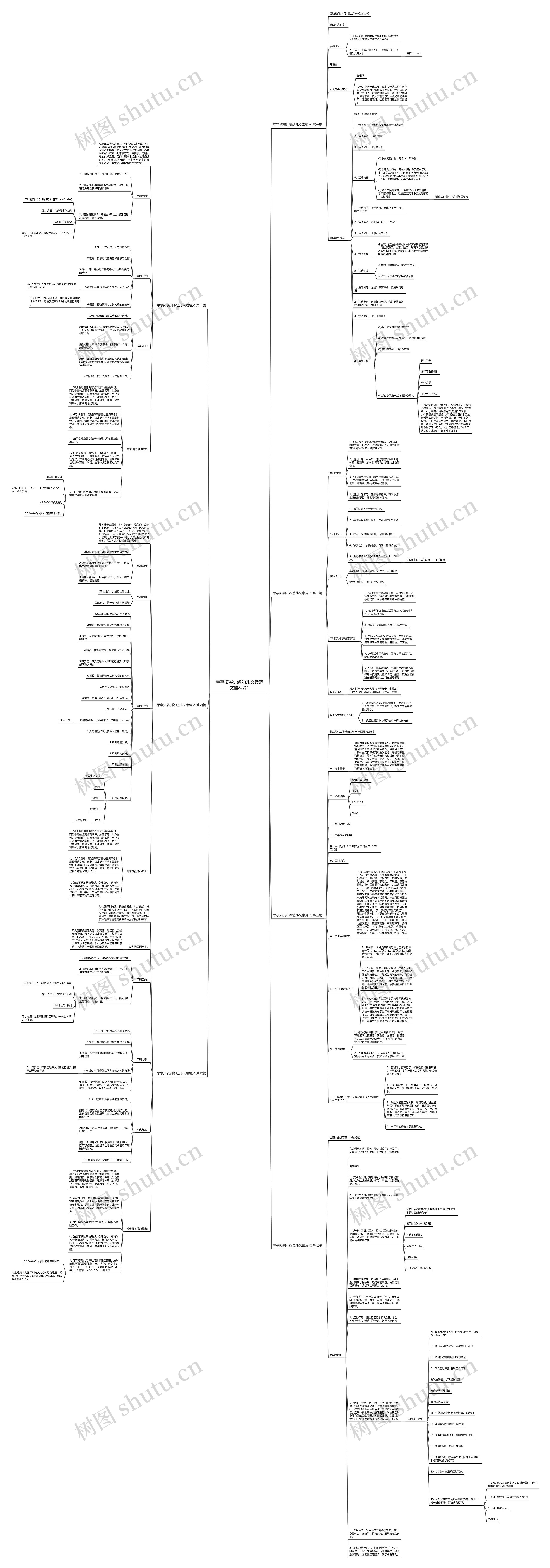 军事拓展训练幼儿文案范文推荐7篇思维导图