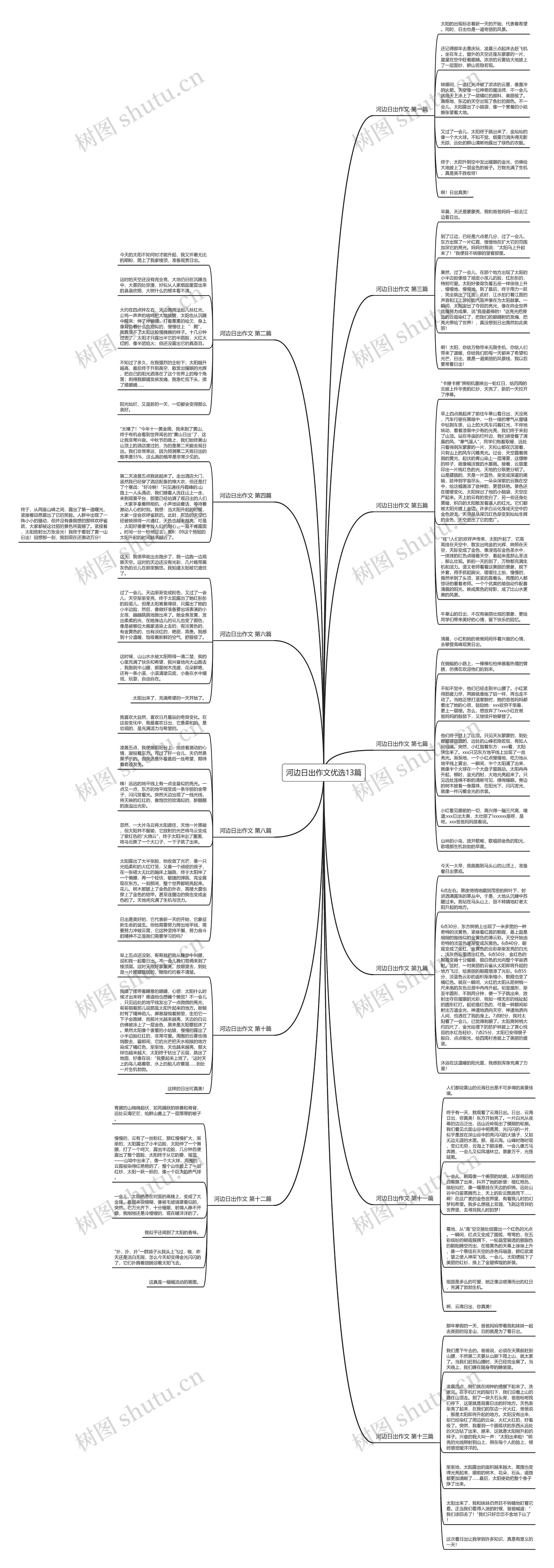 河边日出作文优选13篇思维导图