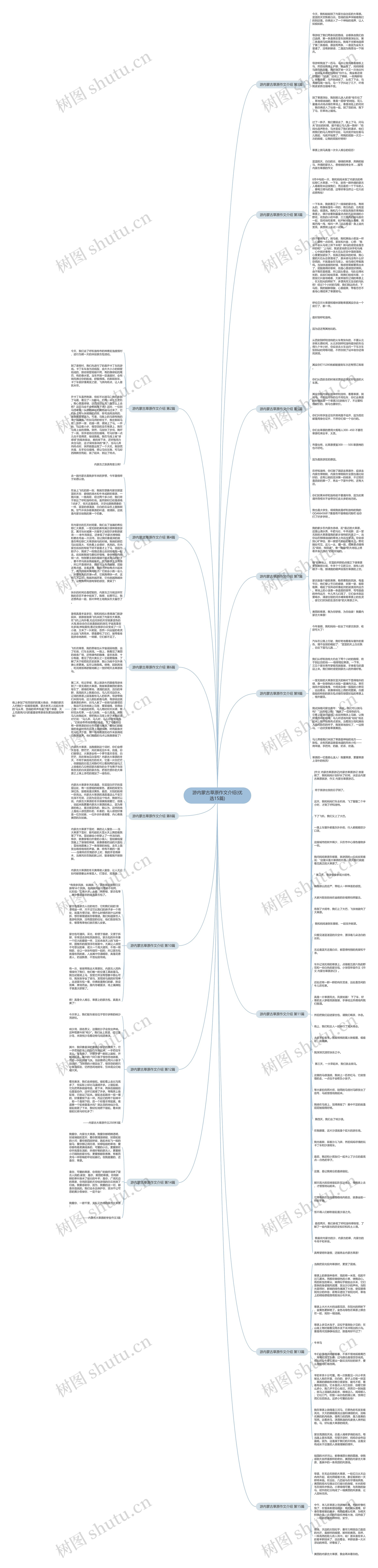游内蒙古草原作文介绍(优选15篇)思维导图