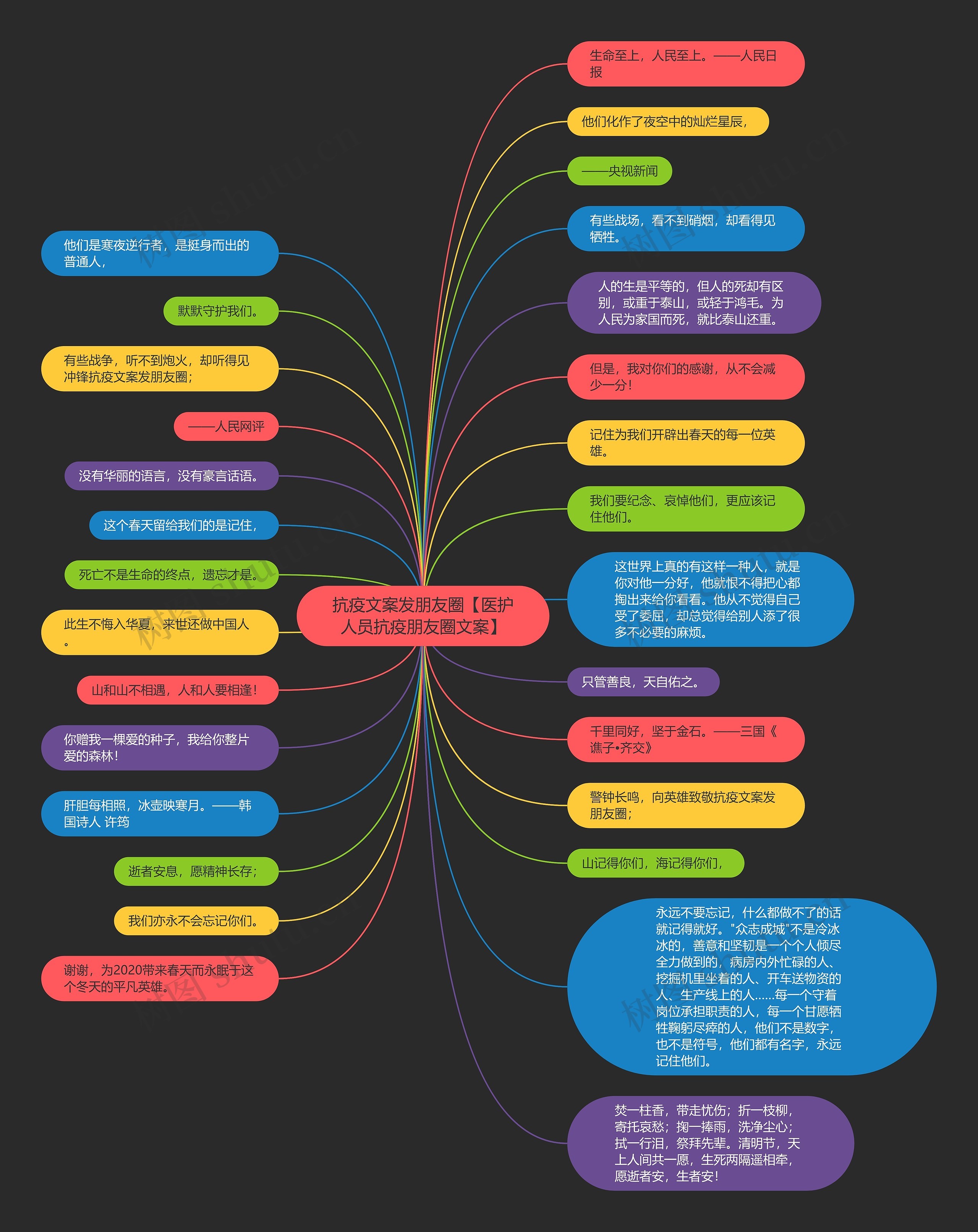抗疫文案发朋友圈【医护人员抗疫朋友圈文案】思维导图