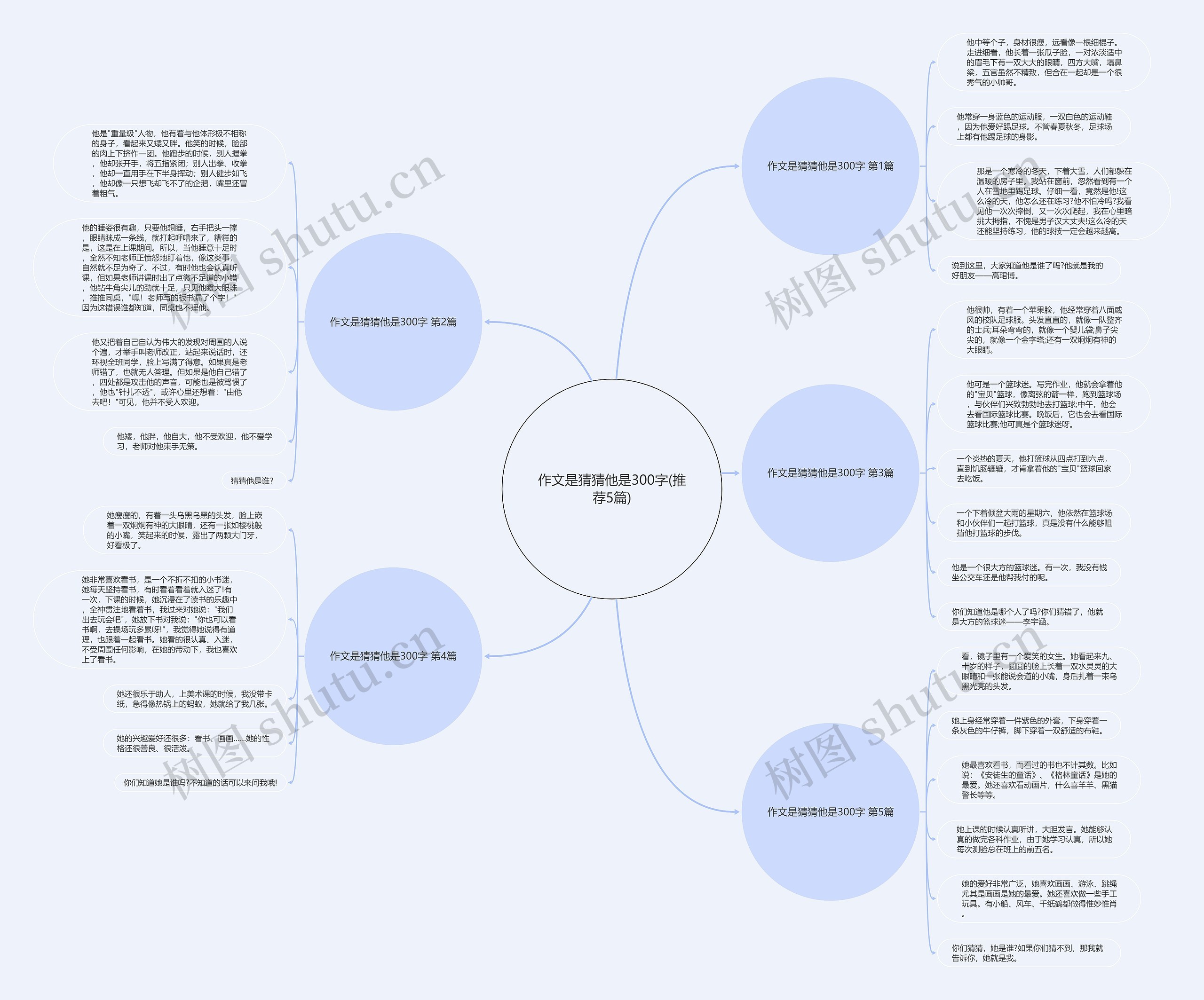 作文是猜猜他是300字(推荐5篇) 作文是猜猜他是300字(推荐5篇)