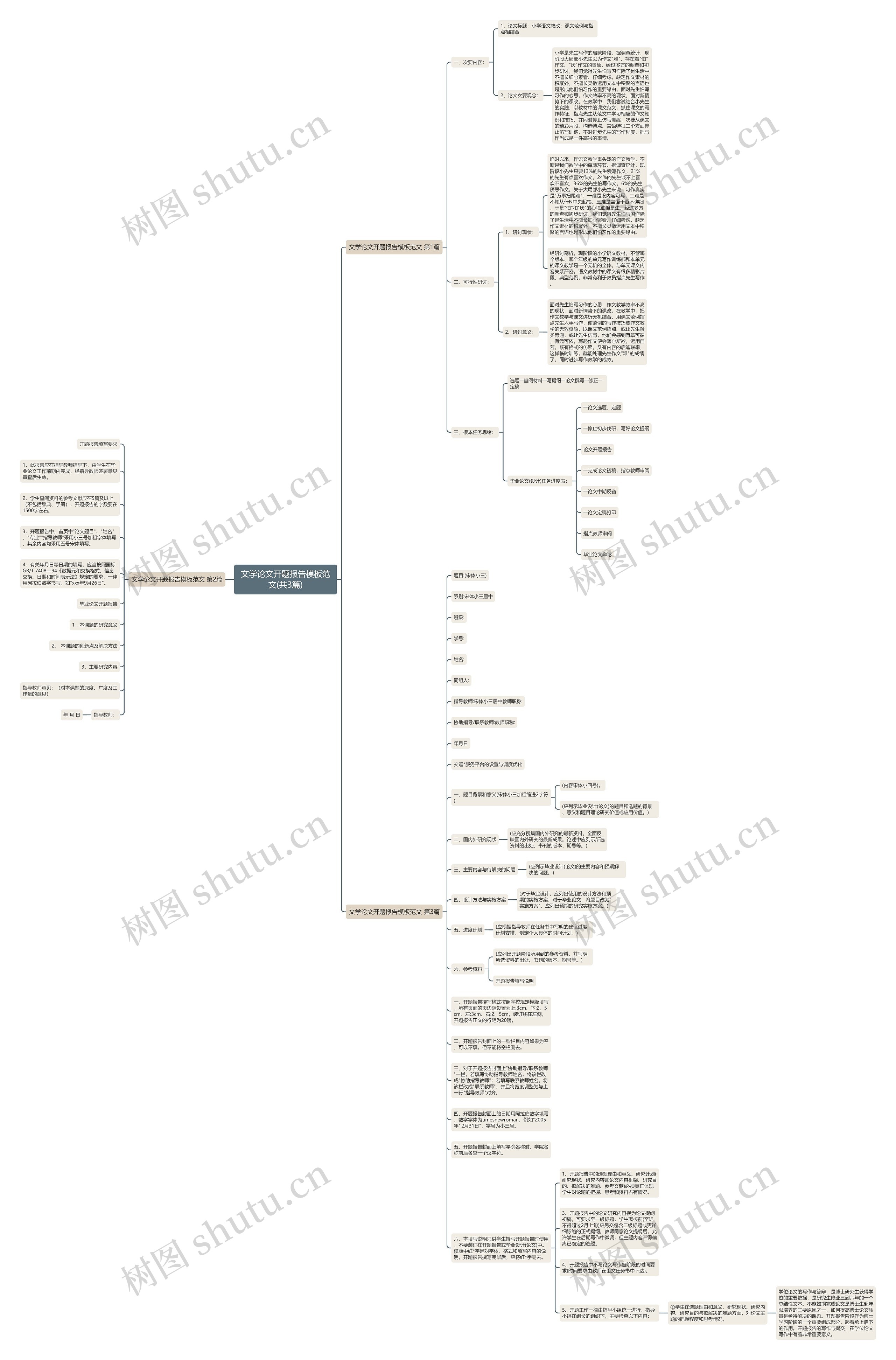 文学论文开题报告范文(共3篇)思维导图