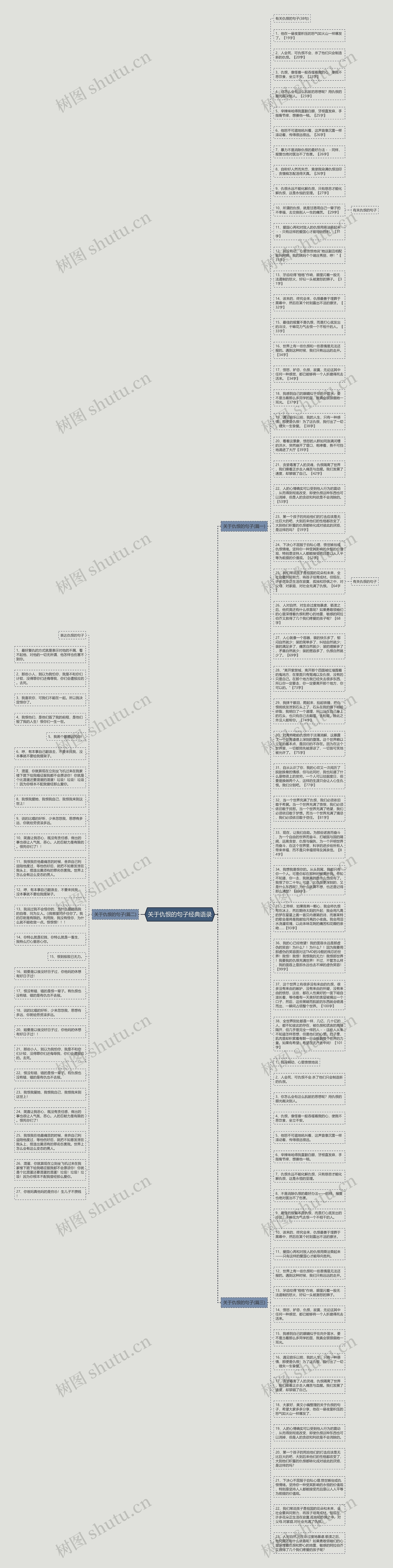 关于仇恨的句子经典语录思维导图高清图 关于仇恨的句子经典语录思维导图