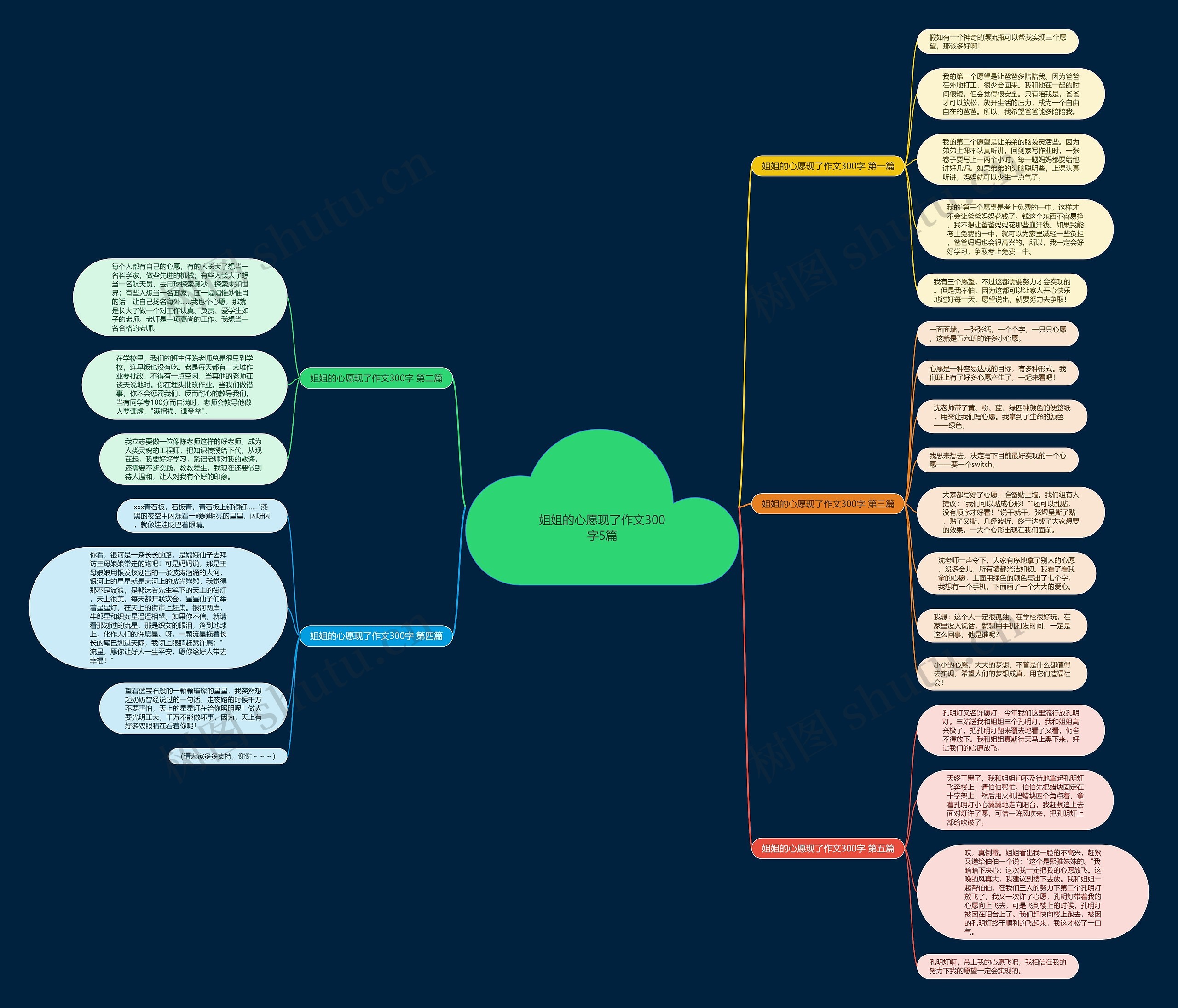 姐姐的心愿现了作文300字5篇 姐姐的心愿现了作文300字5篇