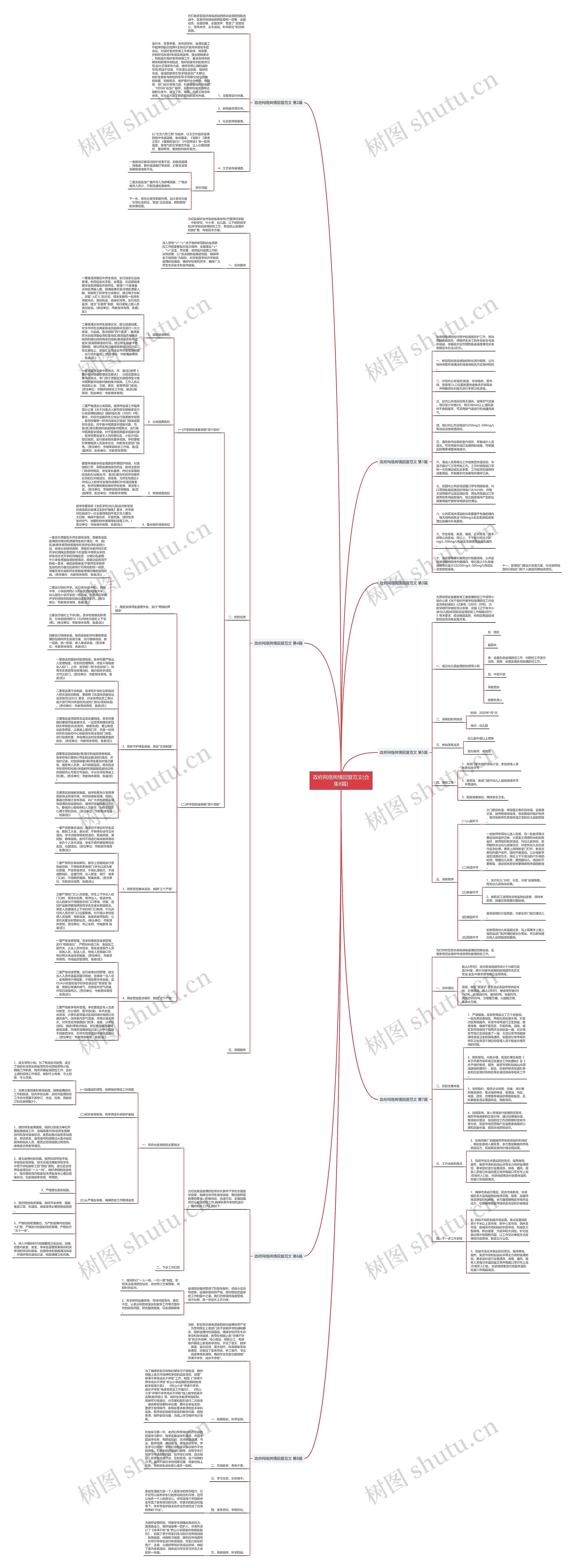 政府网络舆情回复范文(合集8篇)思维导图