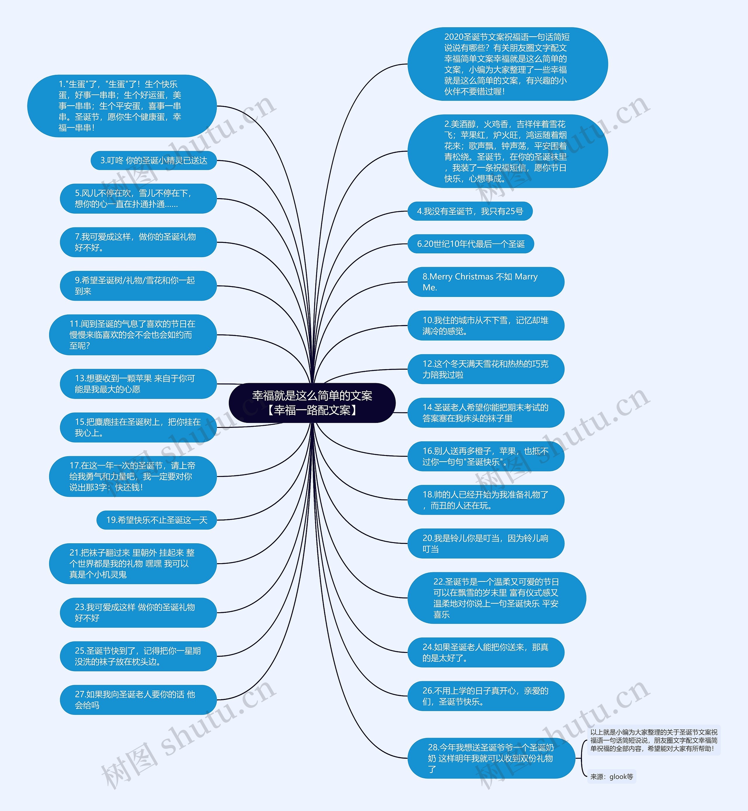 幸福就是这么简单的文案【幸福一路配文案】思维导图