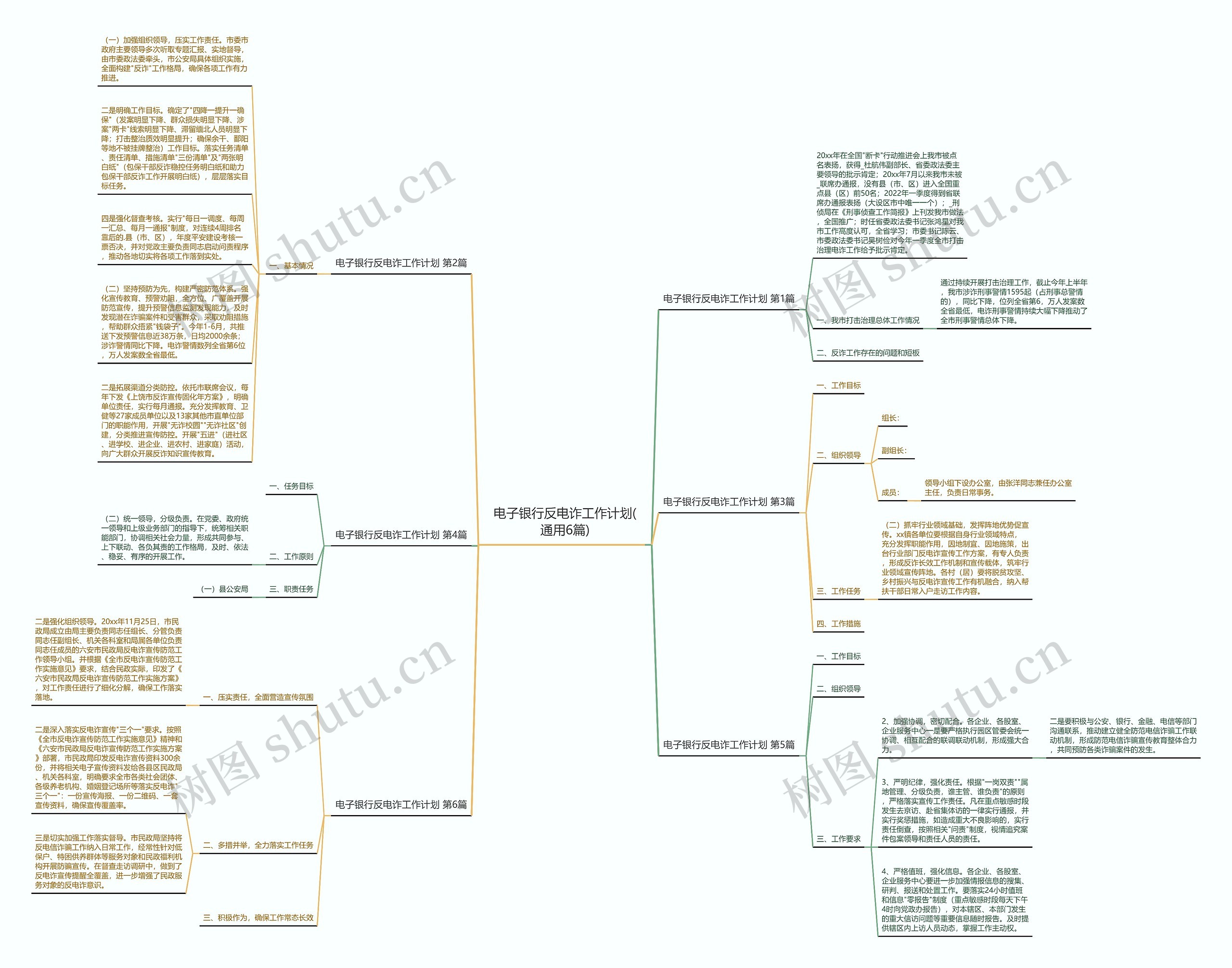 电子银行反电诈工作计划(通用6篇)思维导图