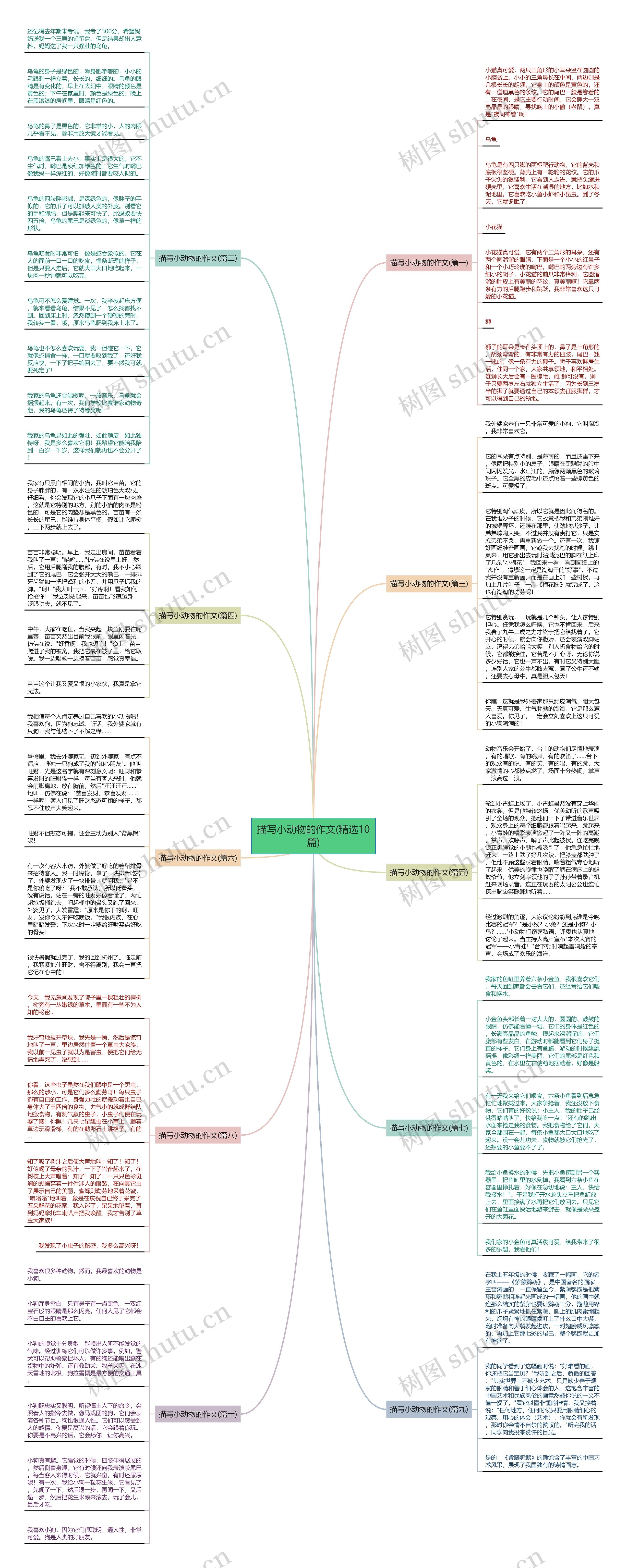 描写小动物的作文(精选10篇)思维导图