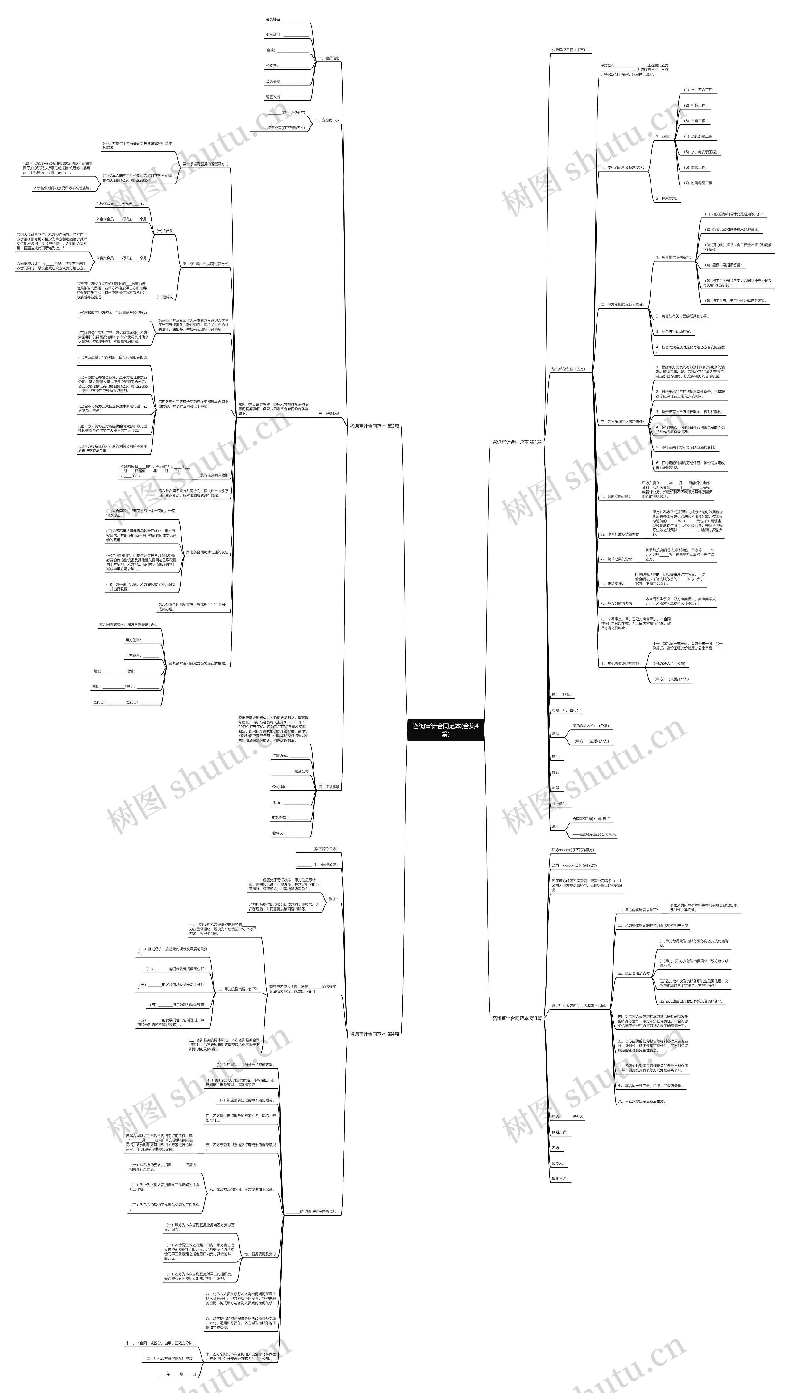 咨询审计合同范本(合集4篇)思维导图