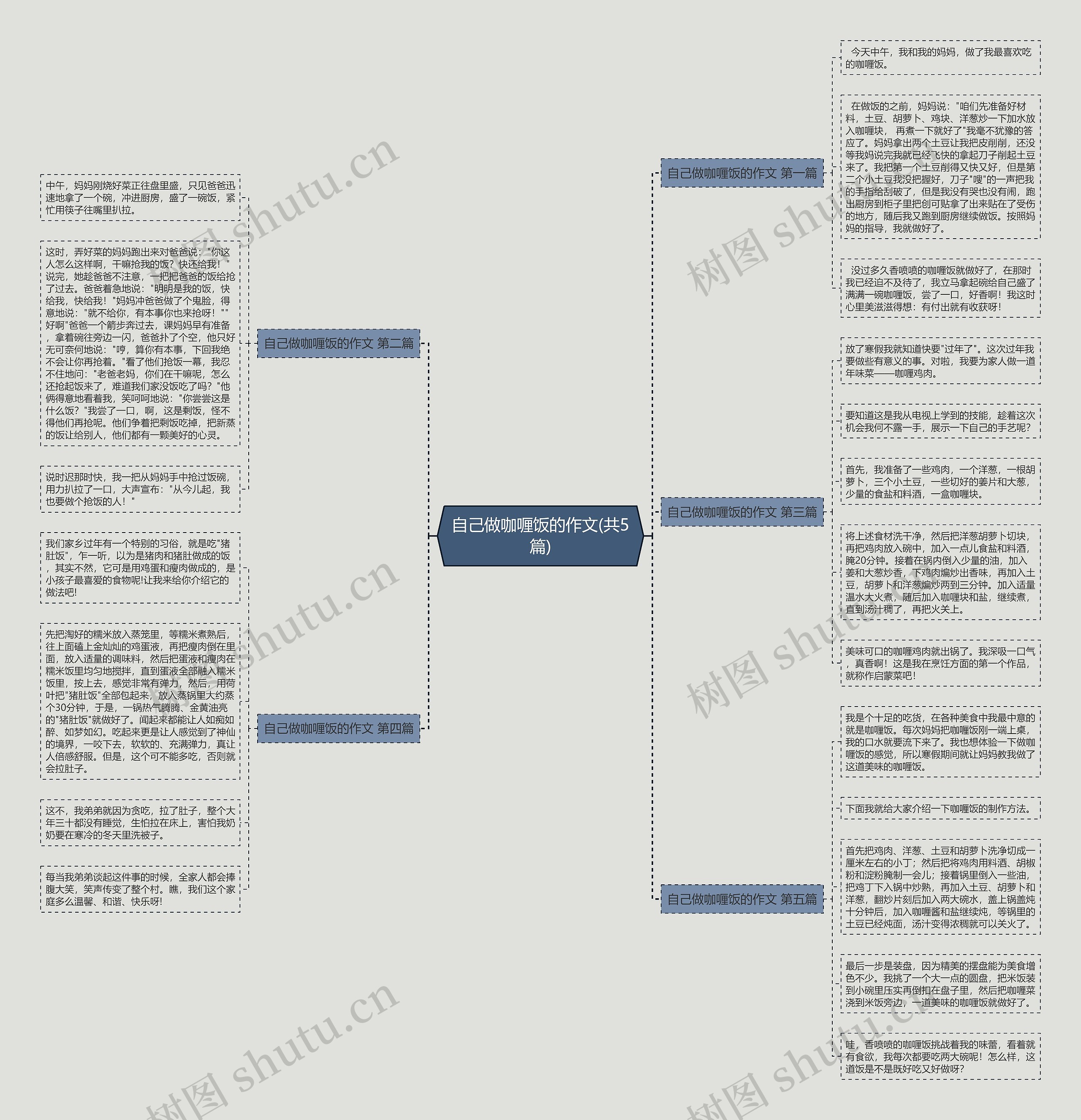 自己做咖喱饭的作文(共5篇)思维导图