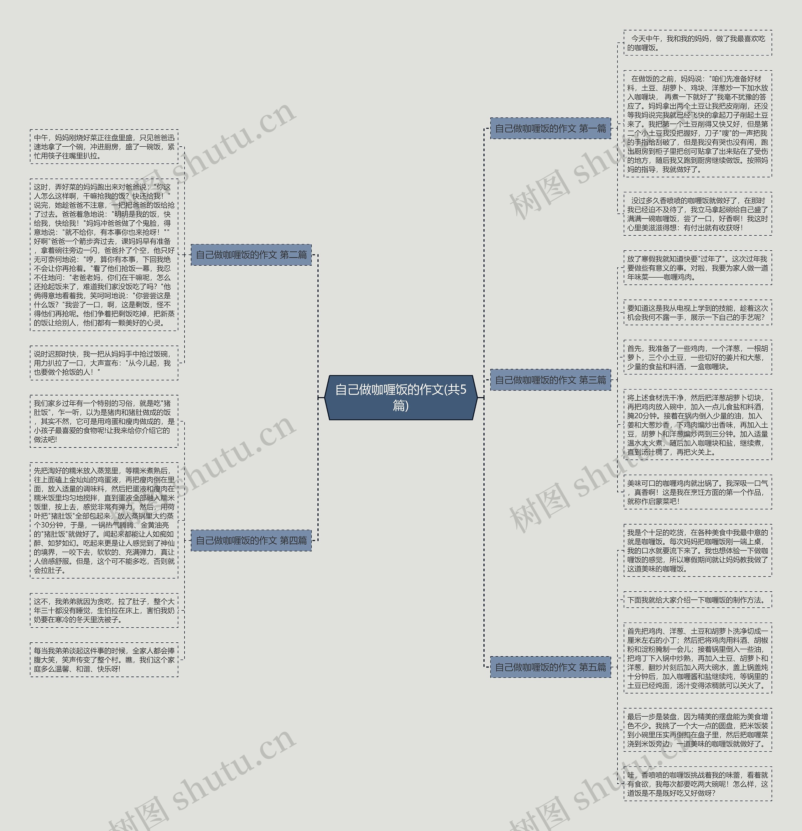 自己做咖喱饭的作文(共5篇) 自己做咖喱饭的作文(共5篇)