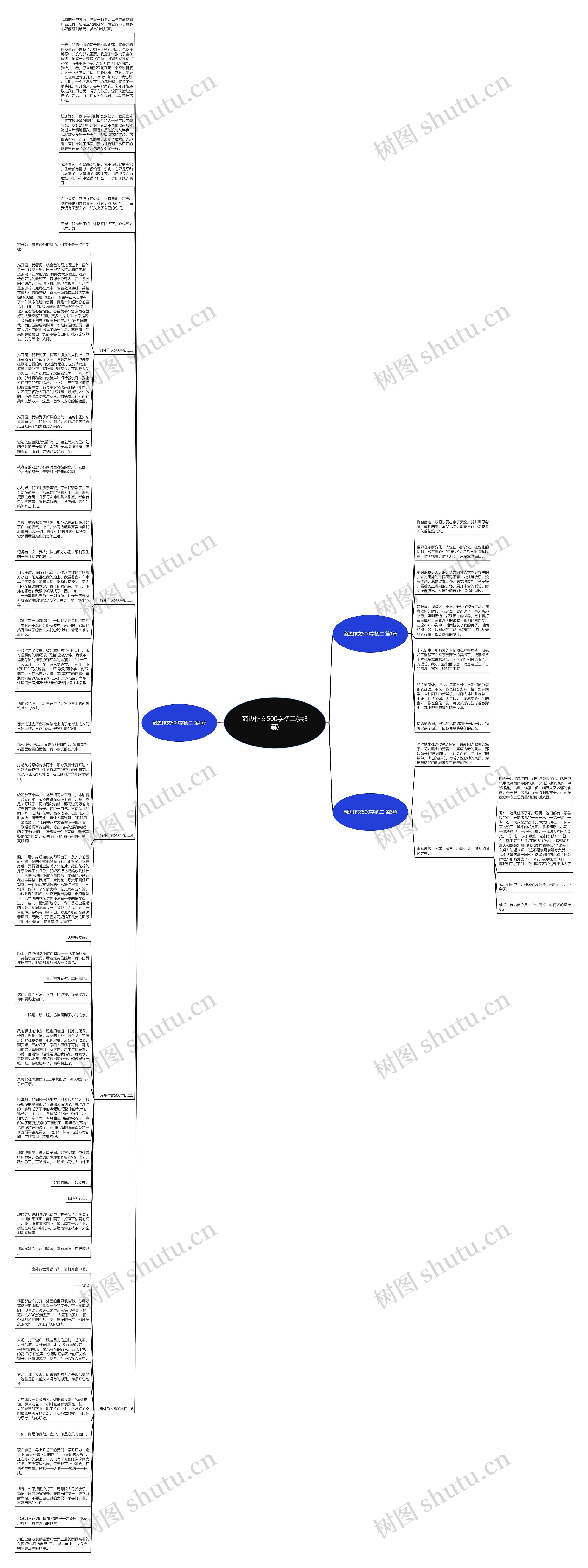 窗边作文500字初二(共3篇)思维导图