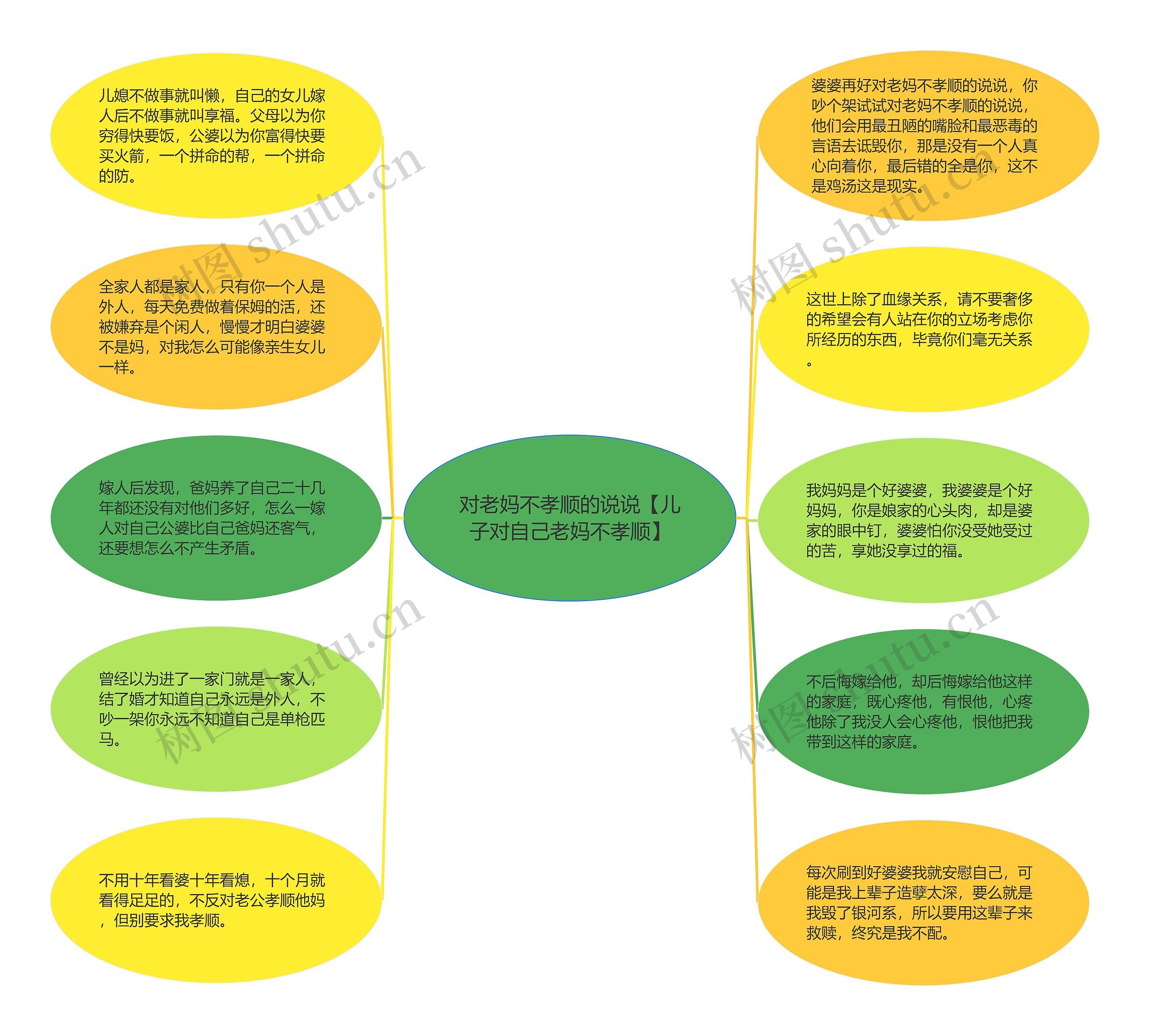 对老妈不孝顺的说说【儿子对自己老妈不孝顺】