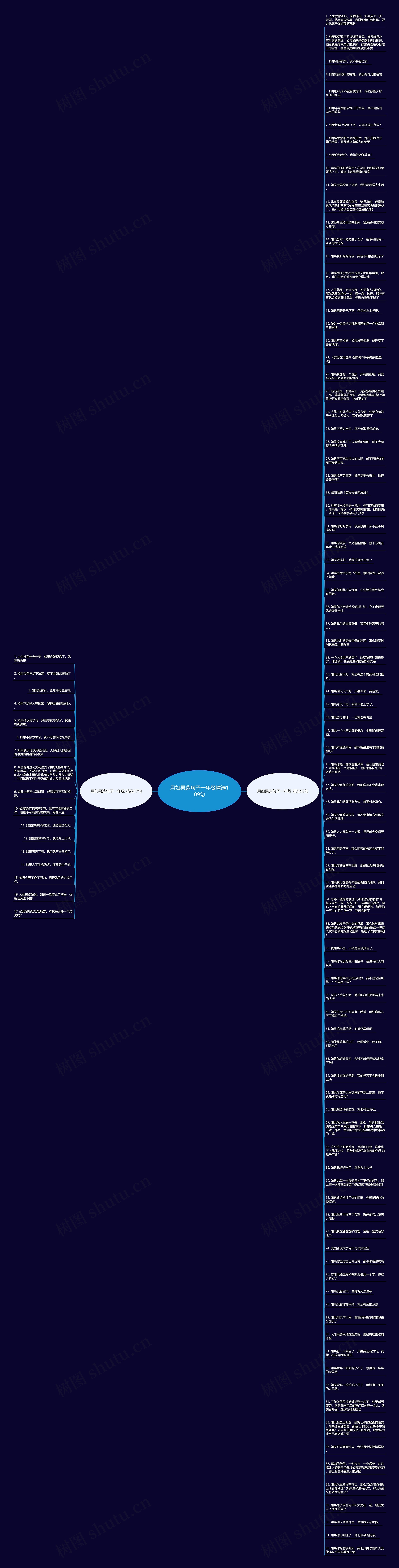 用如果造句子一年级精选109句思维导图