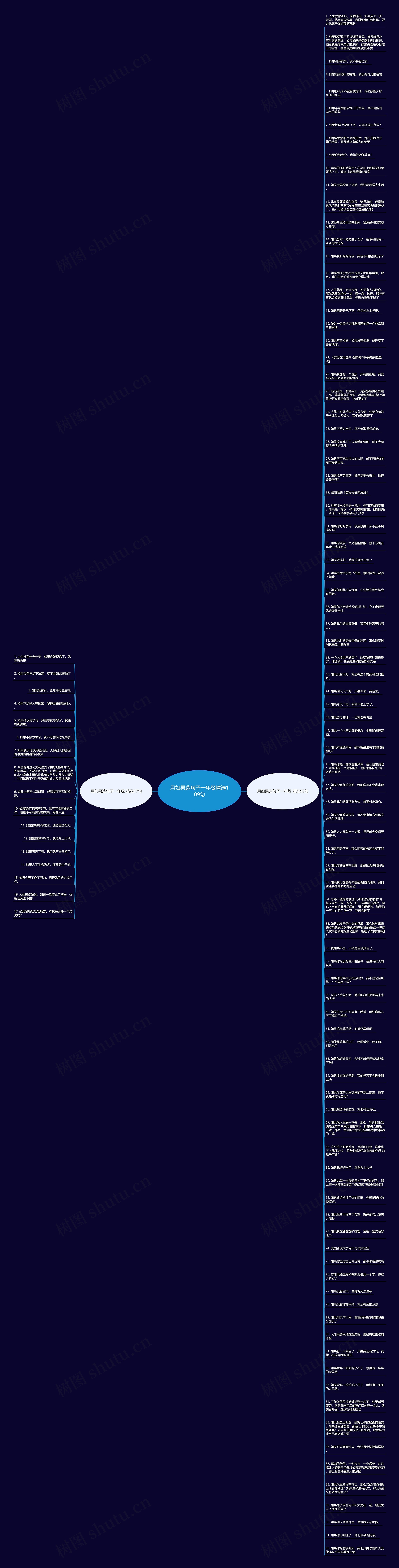 用如果造句子一年级精选109句思维导图高清图 用如果造句子一年级精选109句思维导图