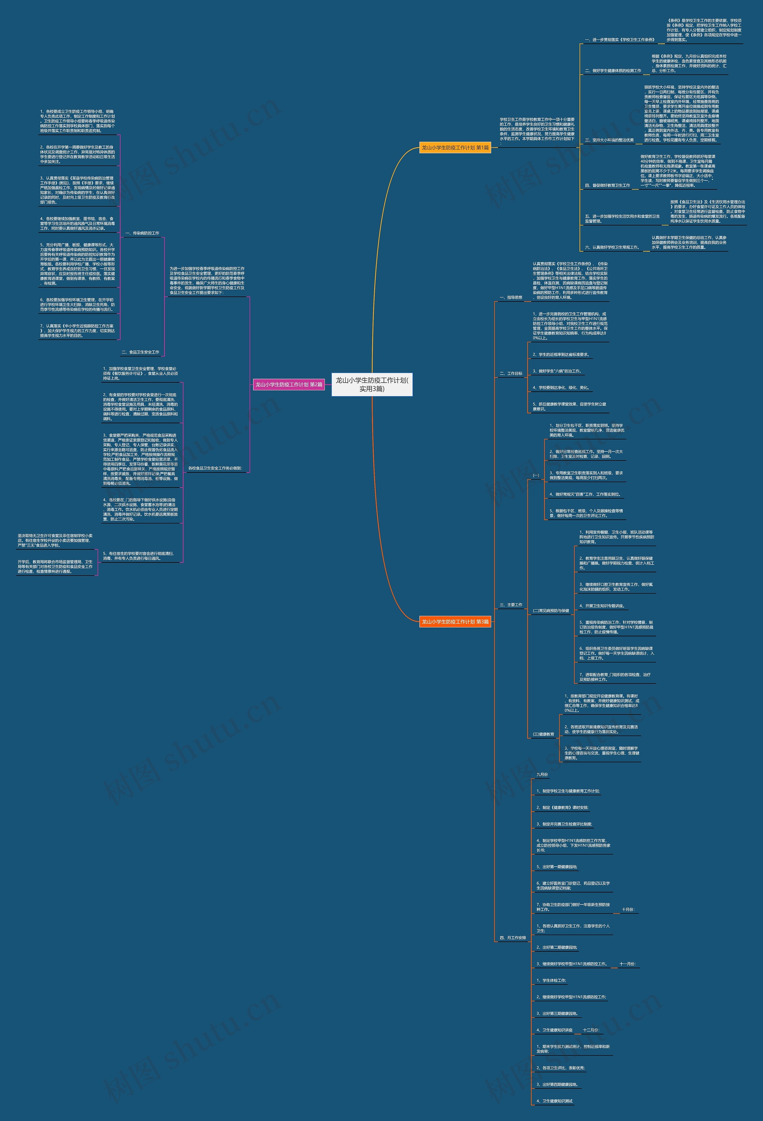 龙山小学生防疫工作计划(实用3篇)思维导图