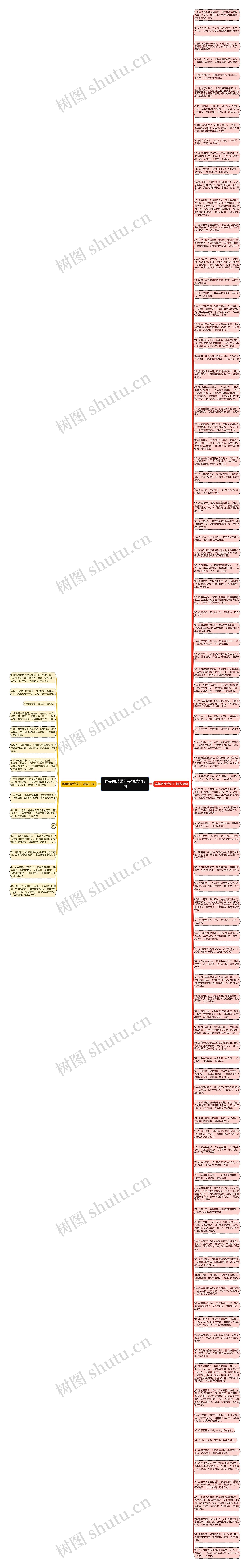 唯美图片带句子精选113句思维导图