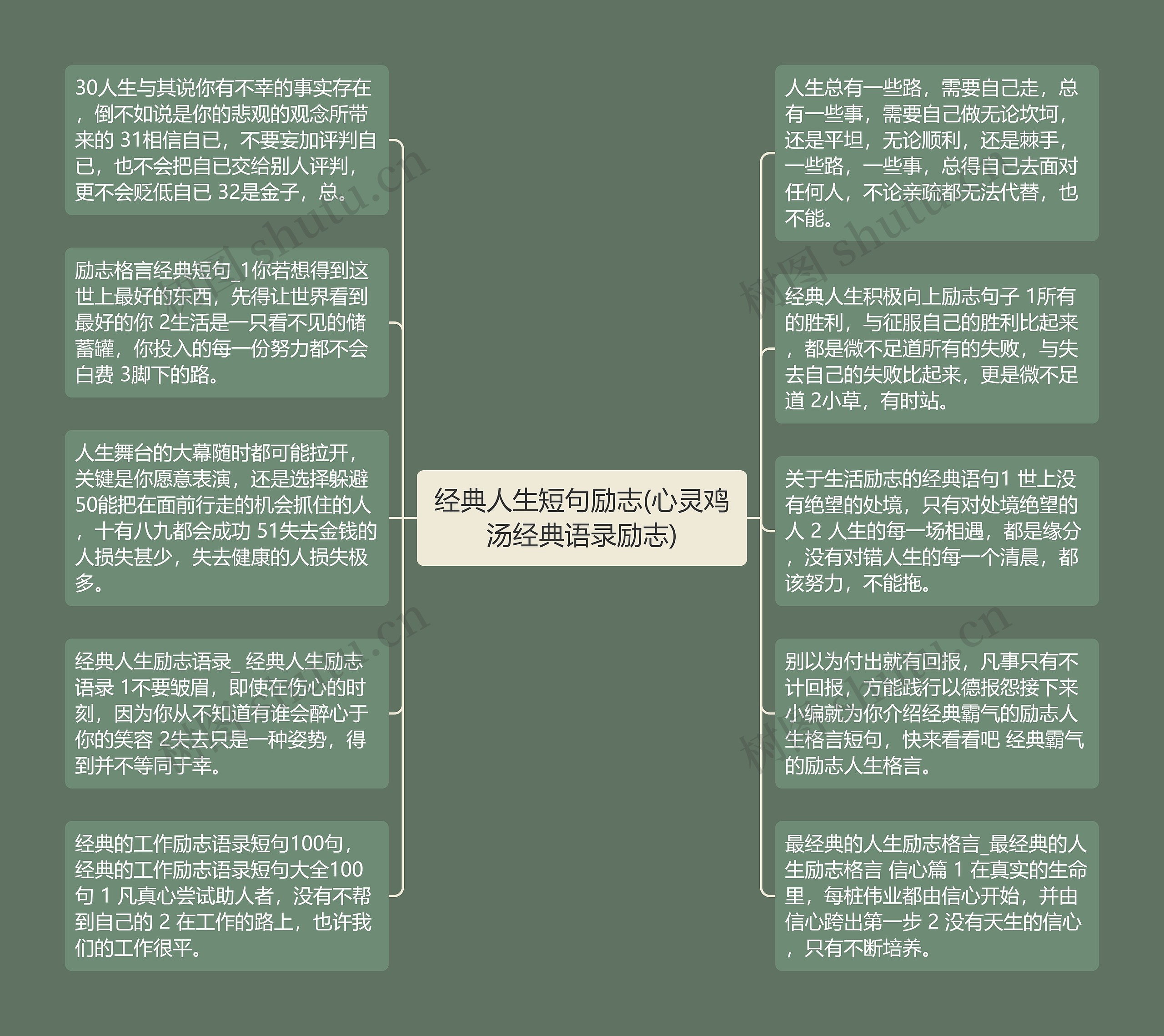 经典人生短句励志(心灵鸡汤经典语录励志)