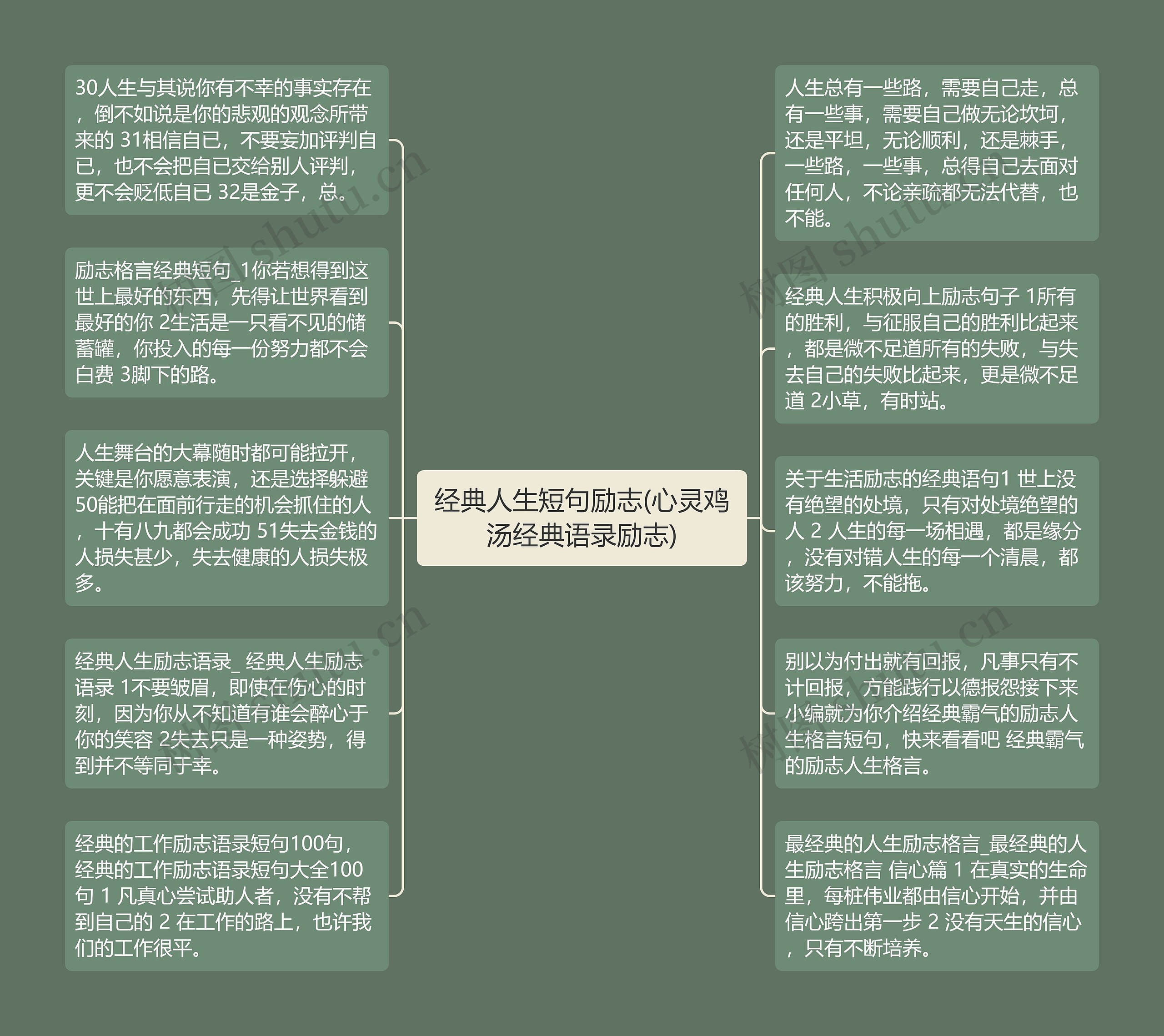 经典人生短句励志(心灵鸡汤经典语录励志)思维导图