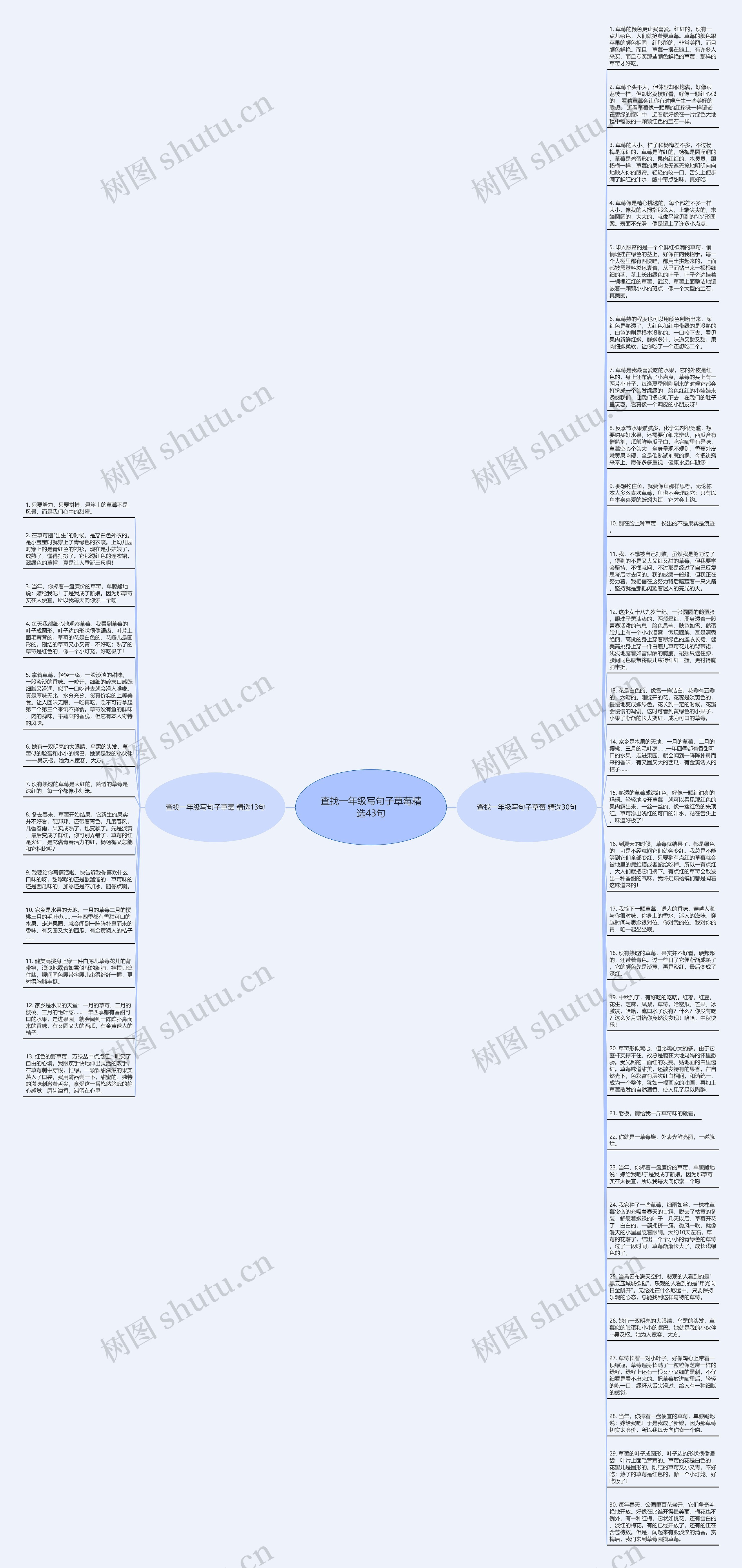 查找一年级写句子草莓精选43句思维导图