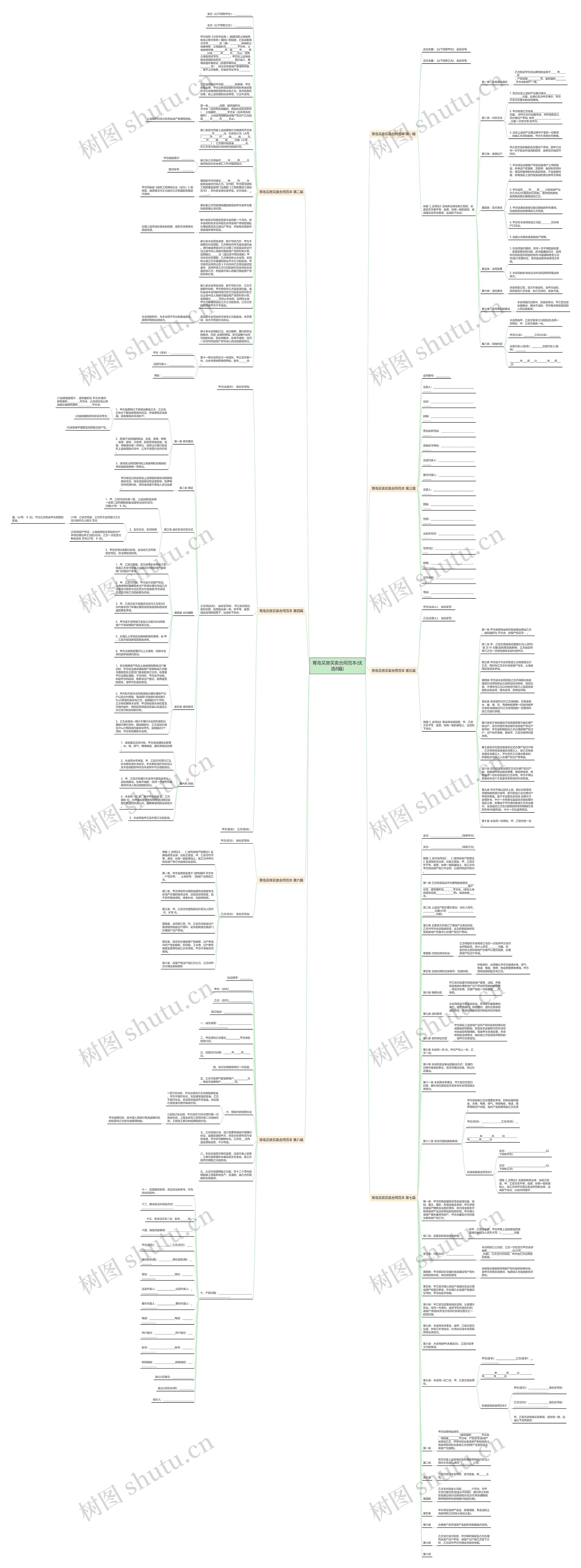 青岛买房买卖合同范本(优选8篇)思维导图