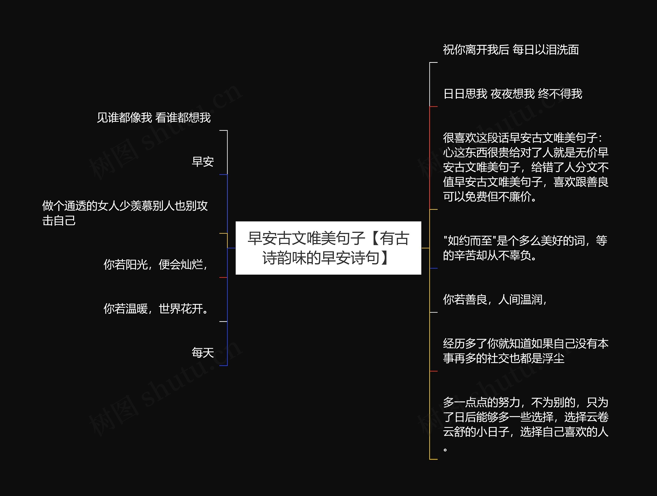 早安古文唯美句子【有古诗韵味的早安诗句】思维导图