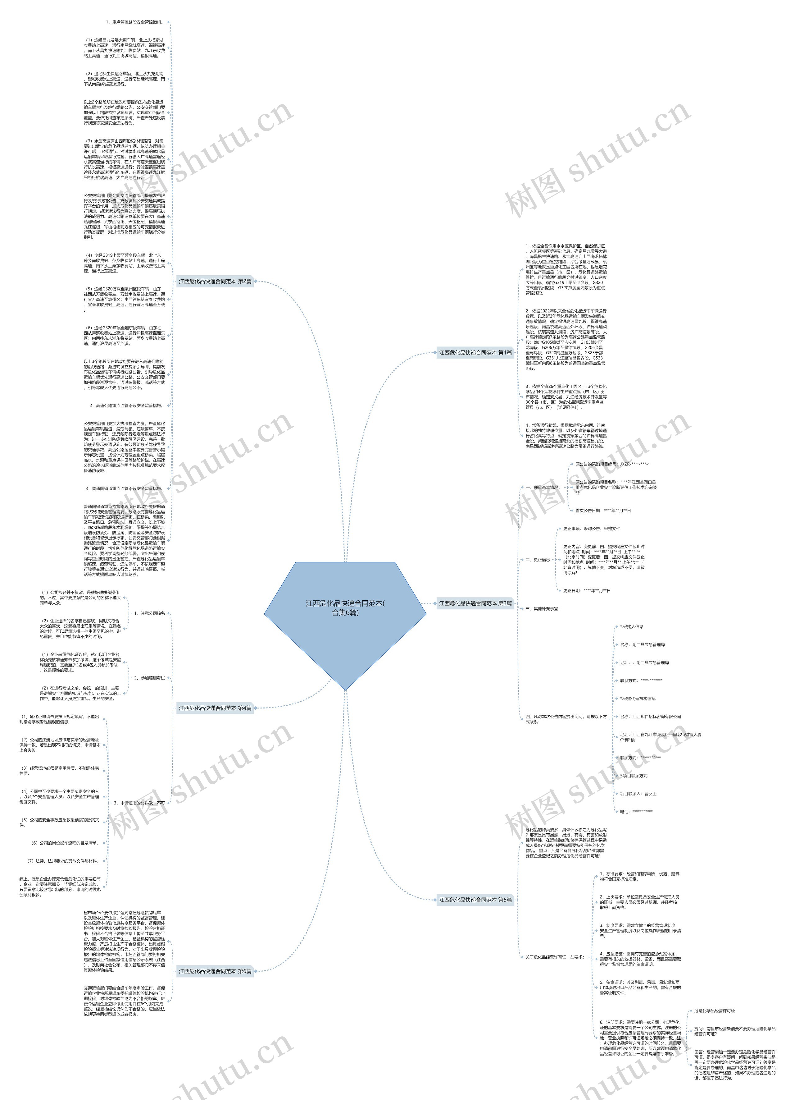 江西危化品快递合同范本(合集6篇)思维导图
