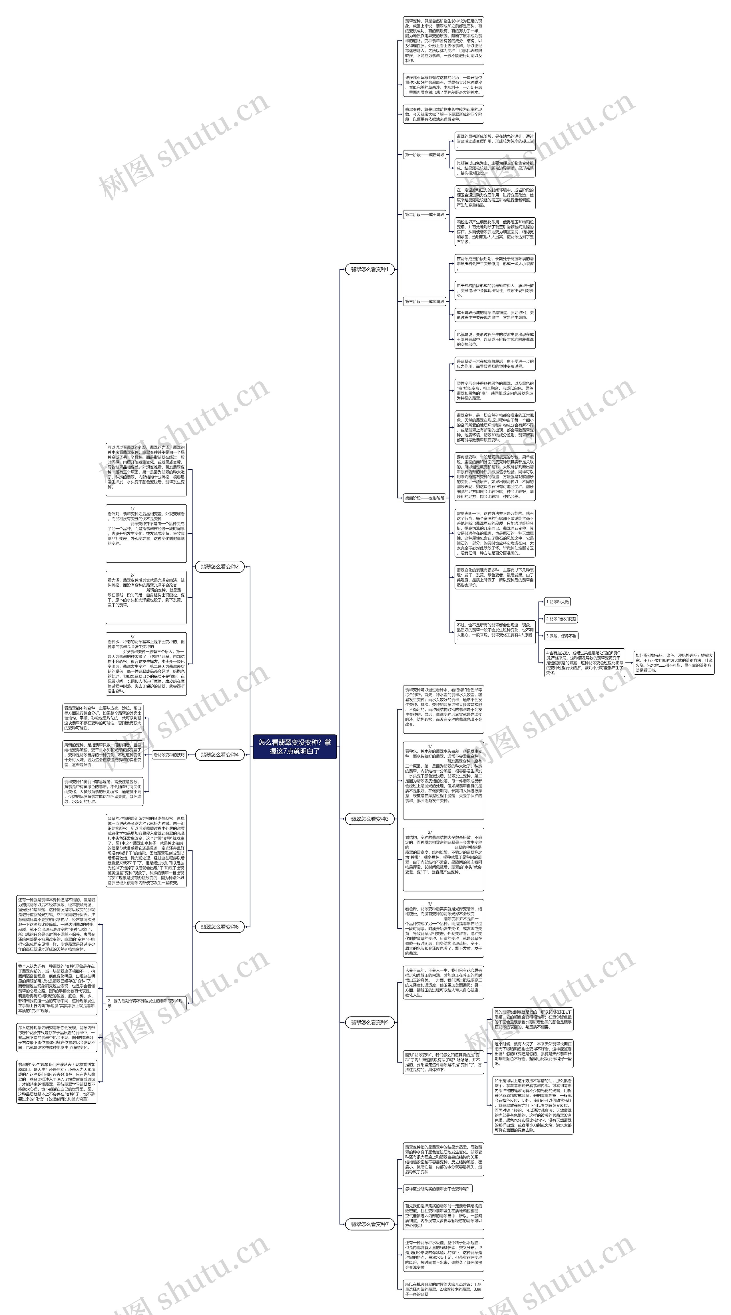 怎么看翡翠变没变种？掌握这7点就明白了思维导图
