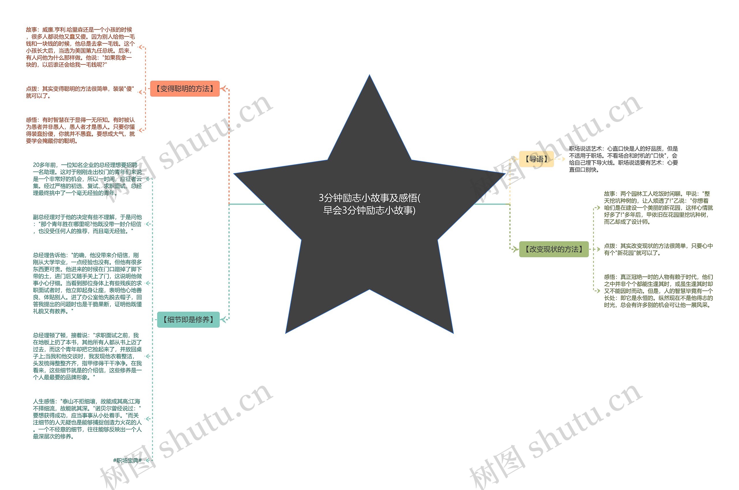 3分钟励志小故事及感悟(早会3分钟励志小故事)思维导图