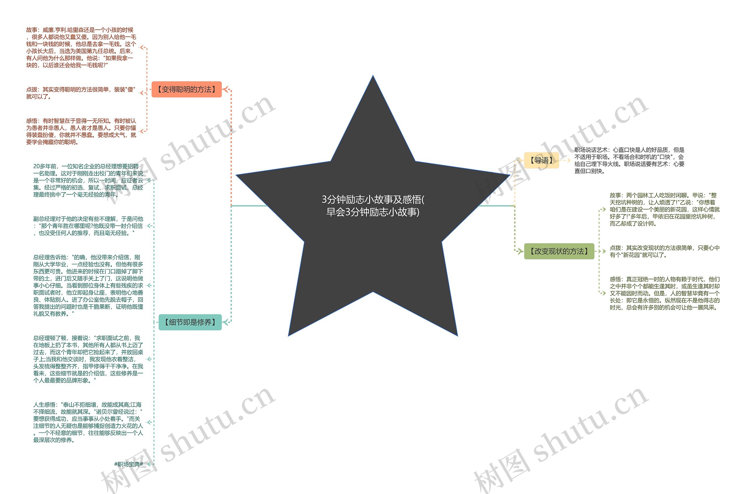3分钟励志小故事及感悟(早会3分钟励志小故事) 3分钟励志小故事及感悟(早会3分钟励志小故事)