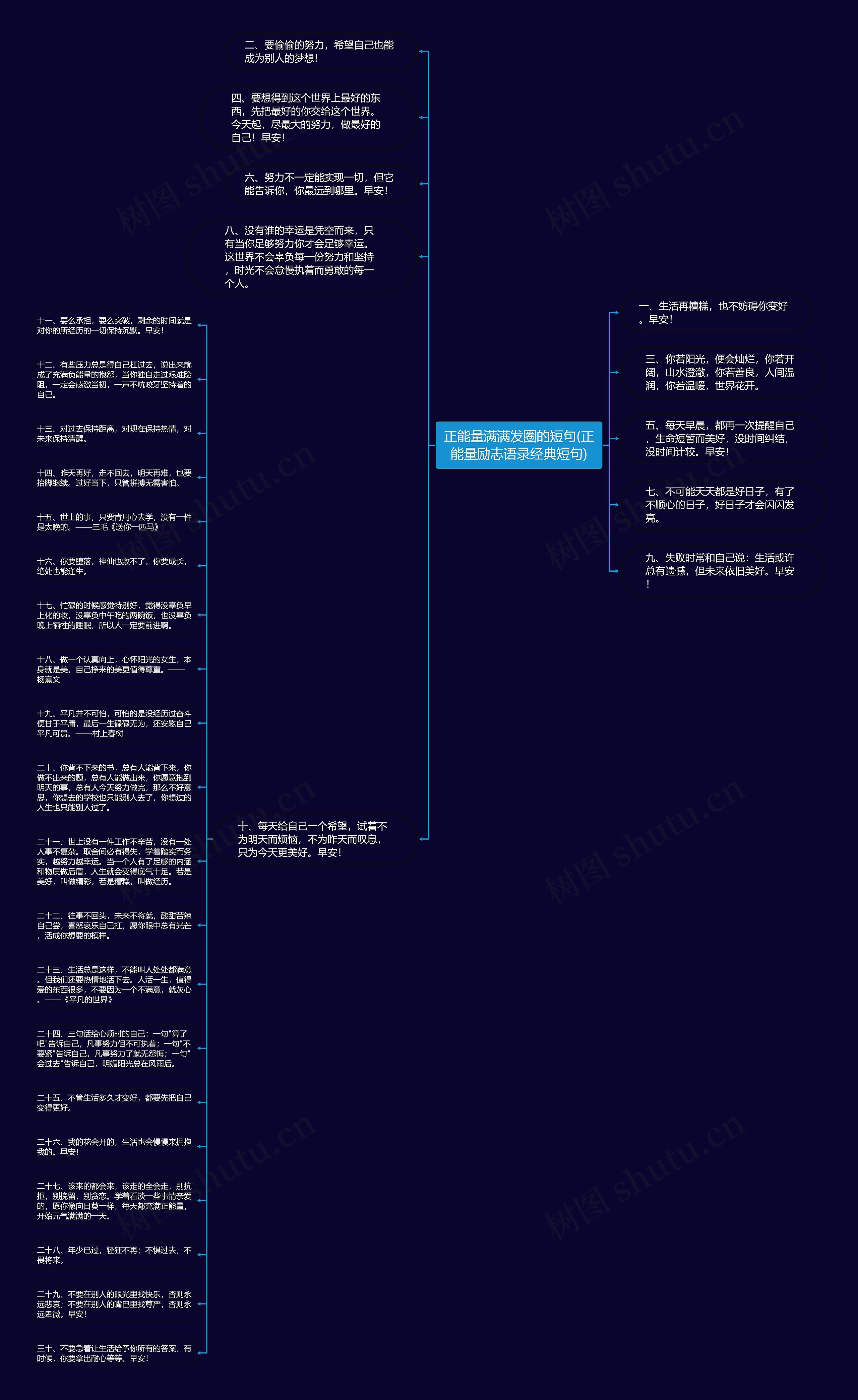 正能量满满发圈的短句(正能量励志语录经典短句)