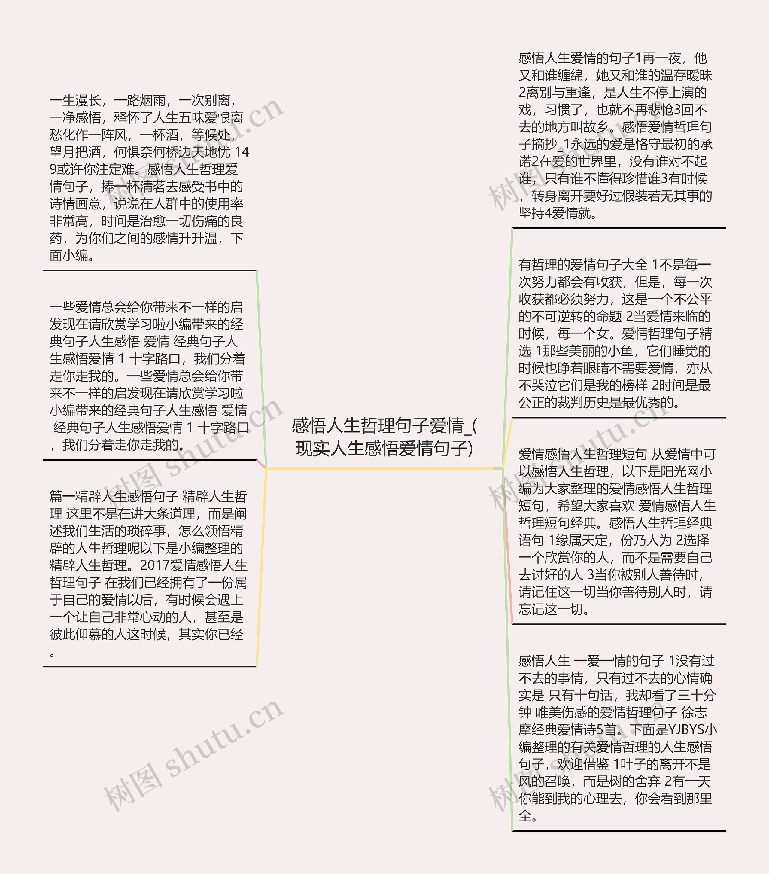 感悟人生哲理句子爱情_(现实人生感悟爱情句子)思维导图