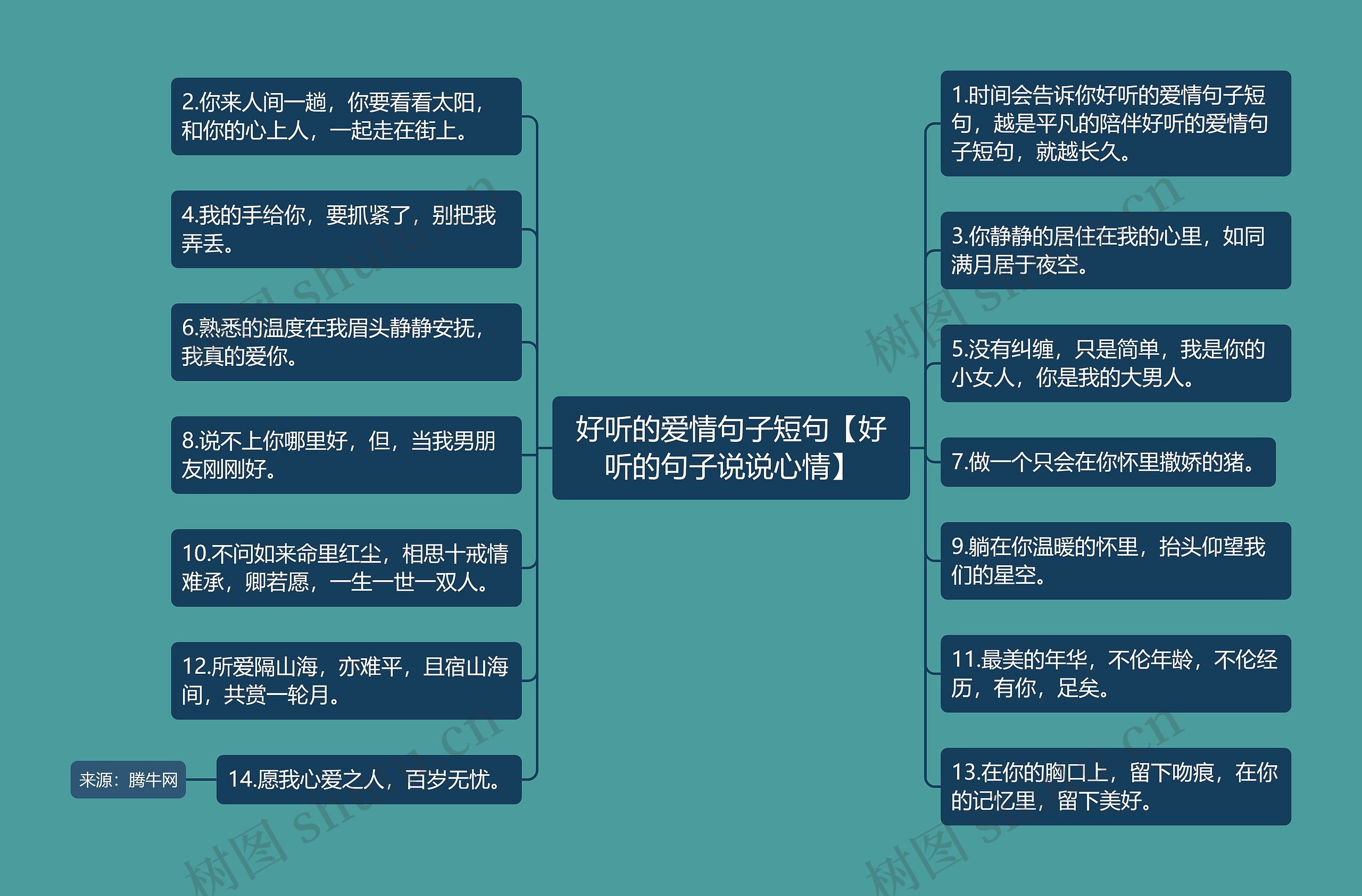 好听的爱情句子短句【好听的句子说说心情】思维导图