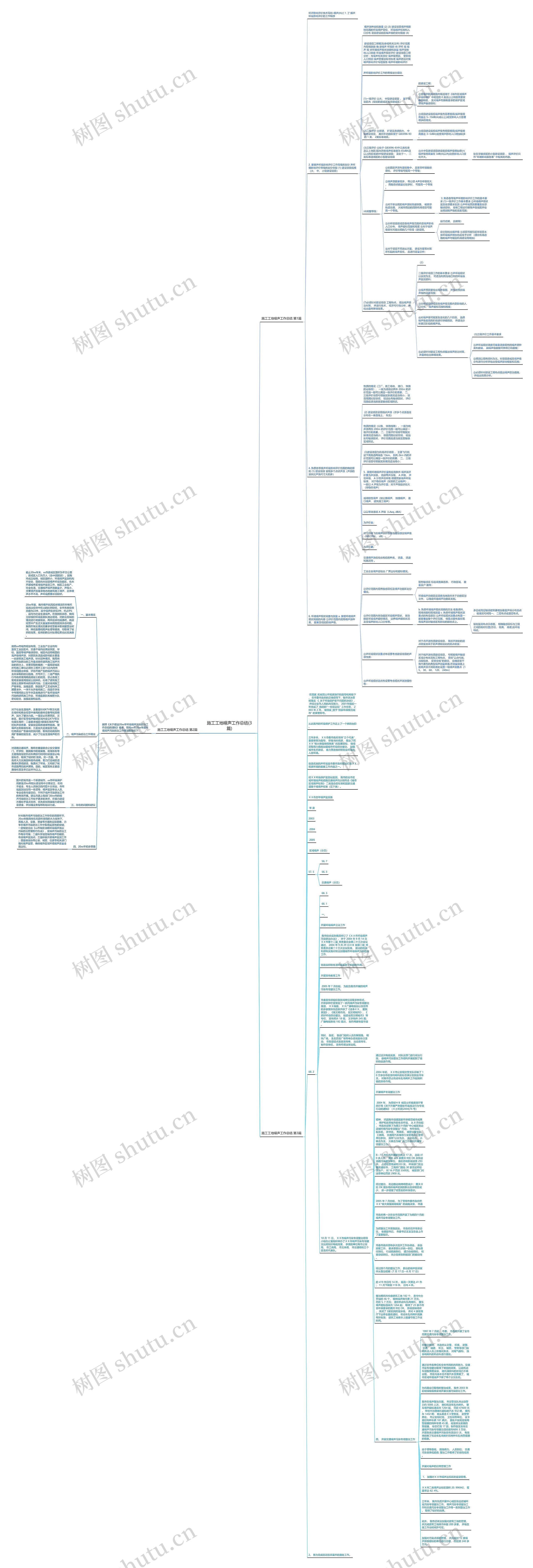 施工工地噪声工作总结(3篇)思维导图