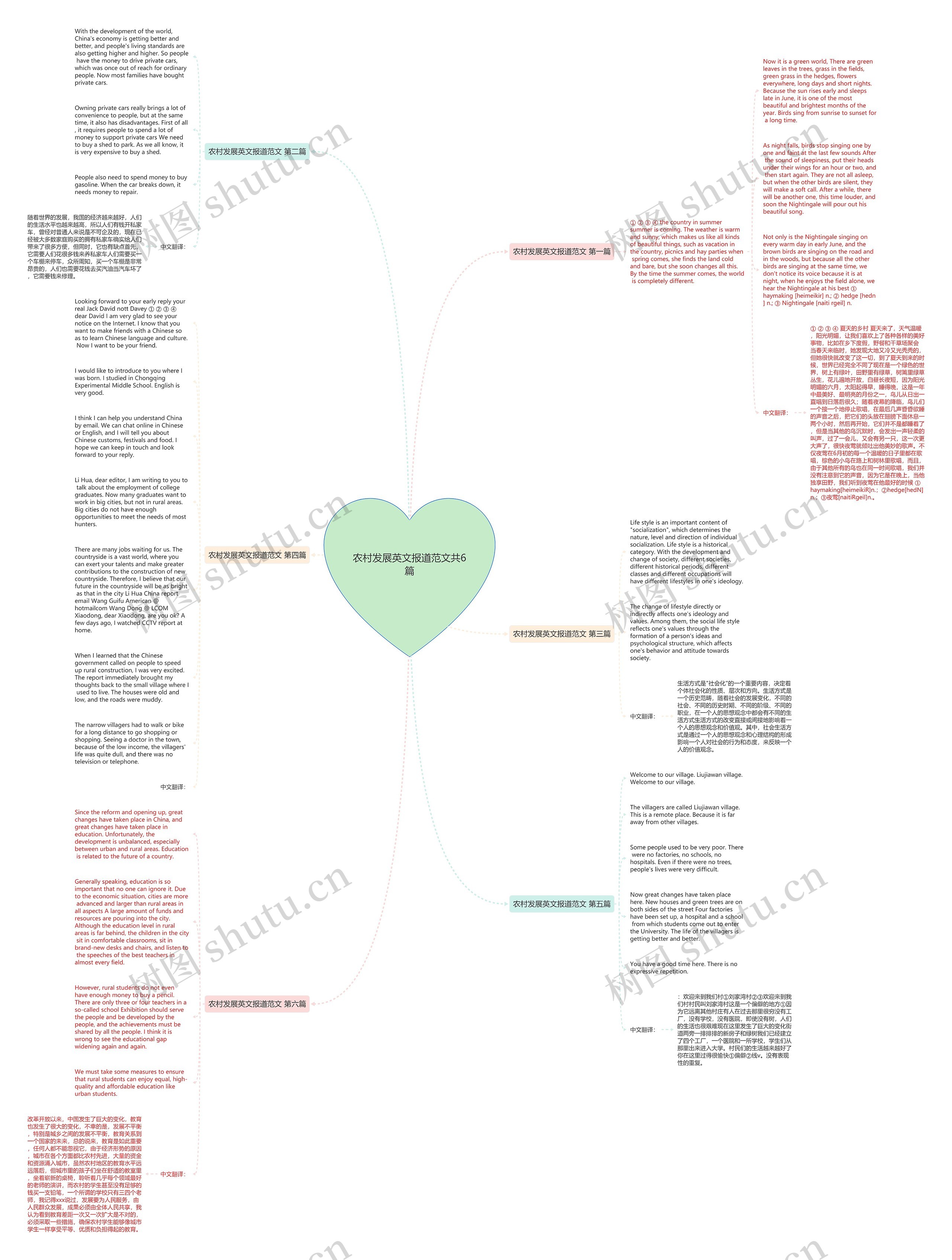 农村发展英文报道范文共6篇思维导图