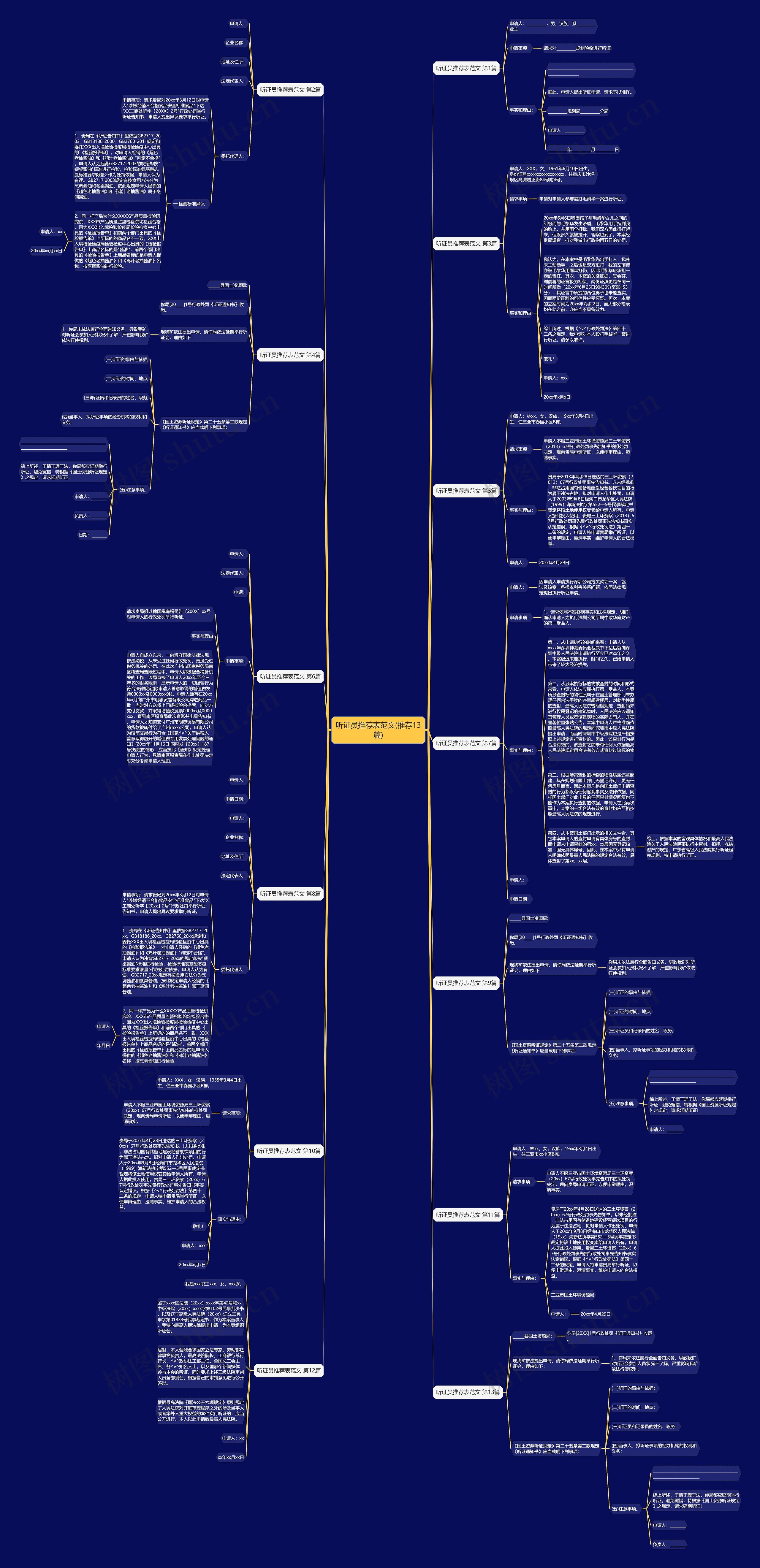 听证员推荐表范文(推荐13篇)思维导图